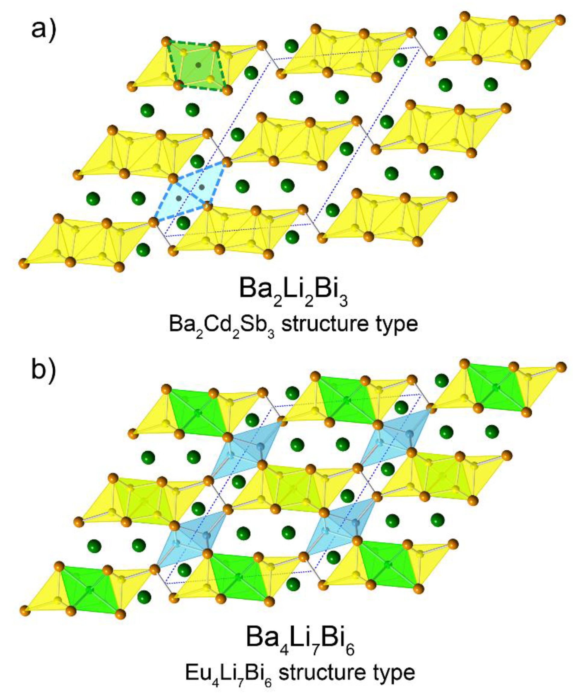 Inorganics Free Full Text Synthesis And Structural Characterization Of Ba7li11bi10 And Ae4 Li Tr 7pn6 Ae Sr Ba Eu Tr Ga In Pn Sb Bi Html