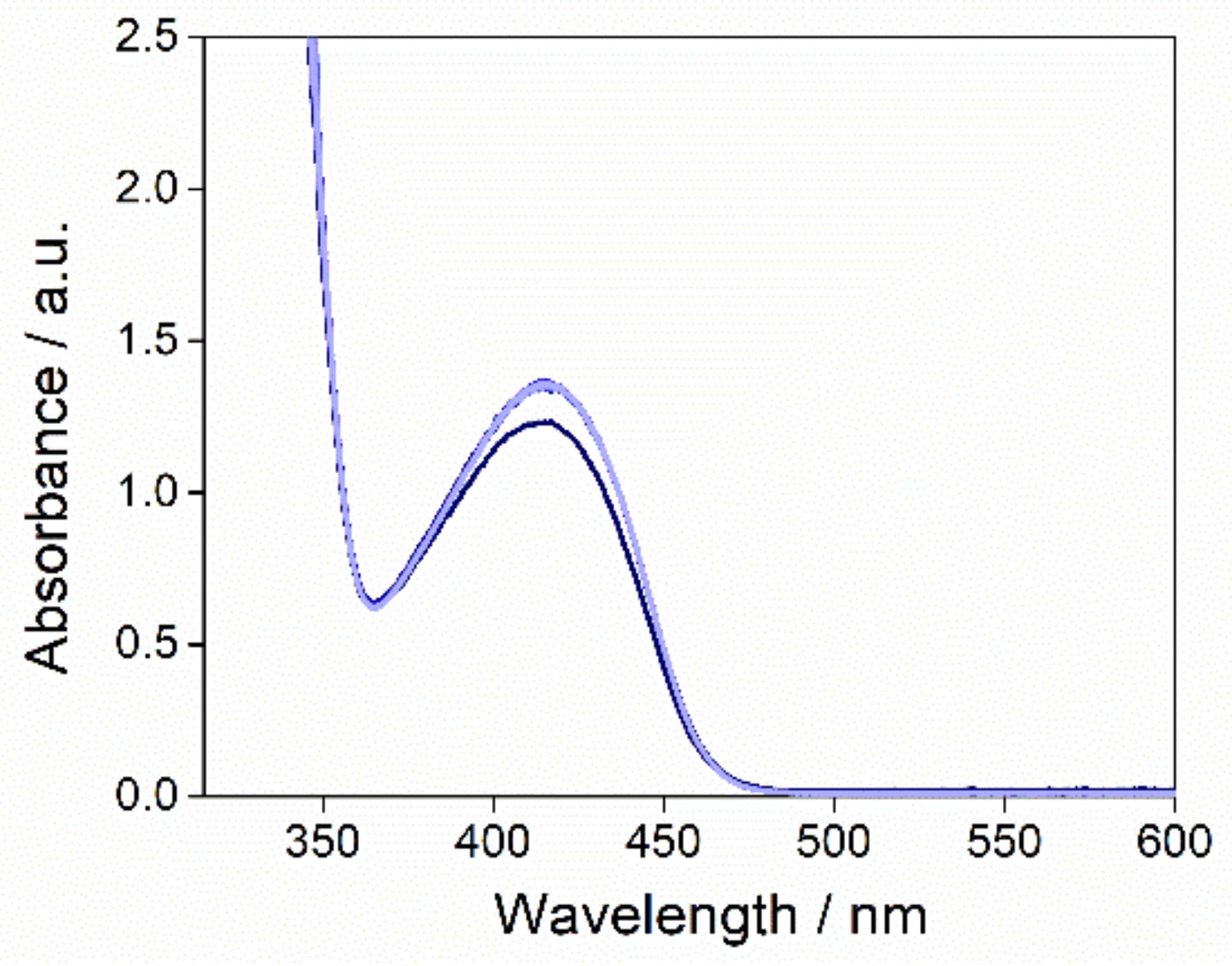 Inorganics 06 00114 g005 Inorganics 06 00114 g005