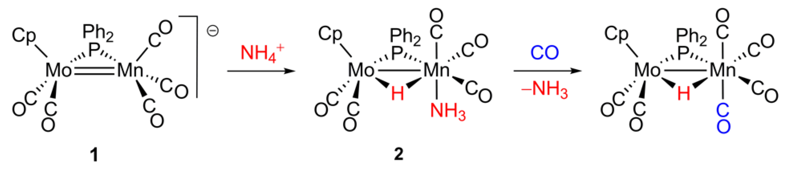 Inorganics 06 00125 sch001