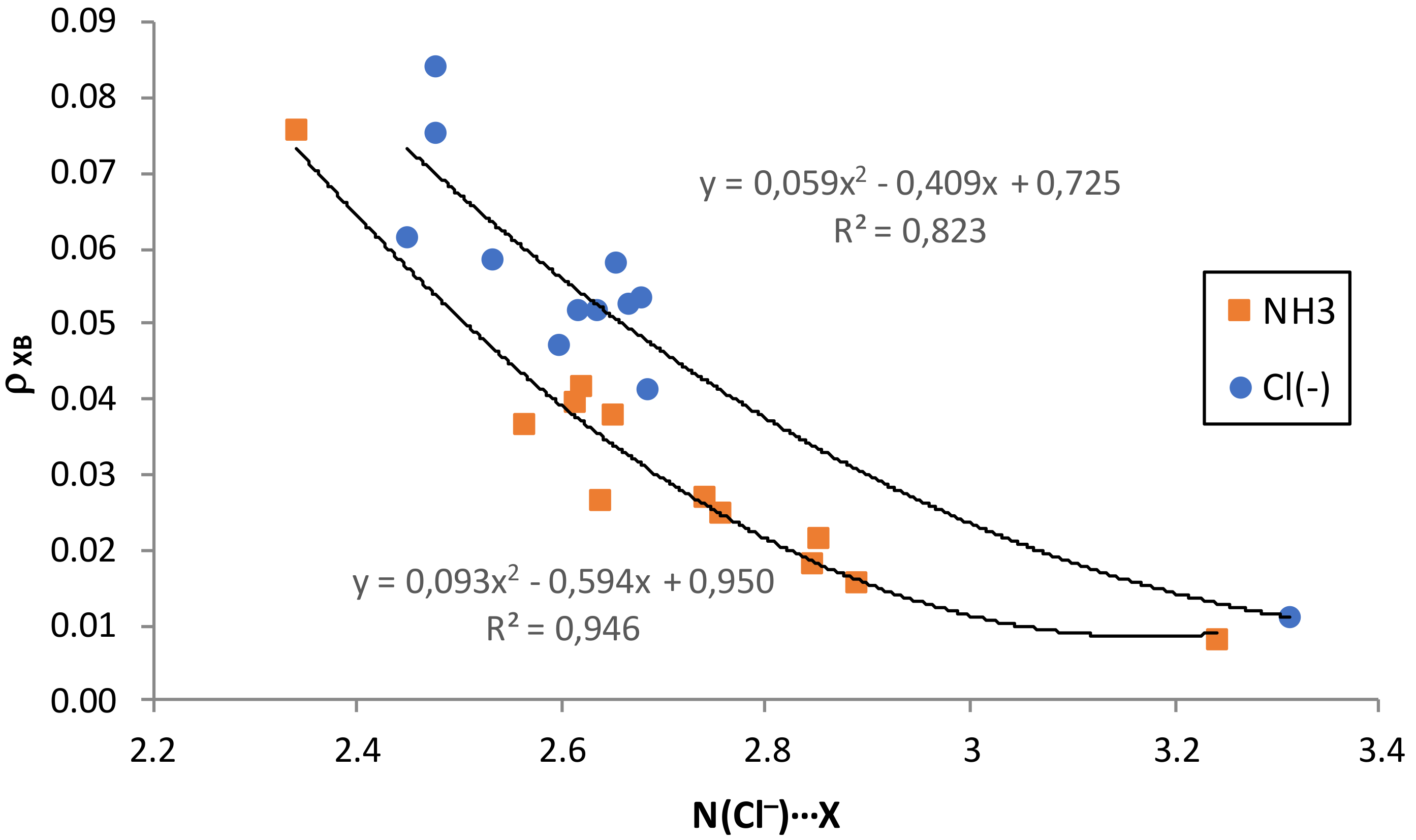 Inorganics Free Full Text Hydrogen Bond Versus Halogen Bond In Hxon X F Cl Br And I Complexes With Lewis Bases Html