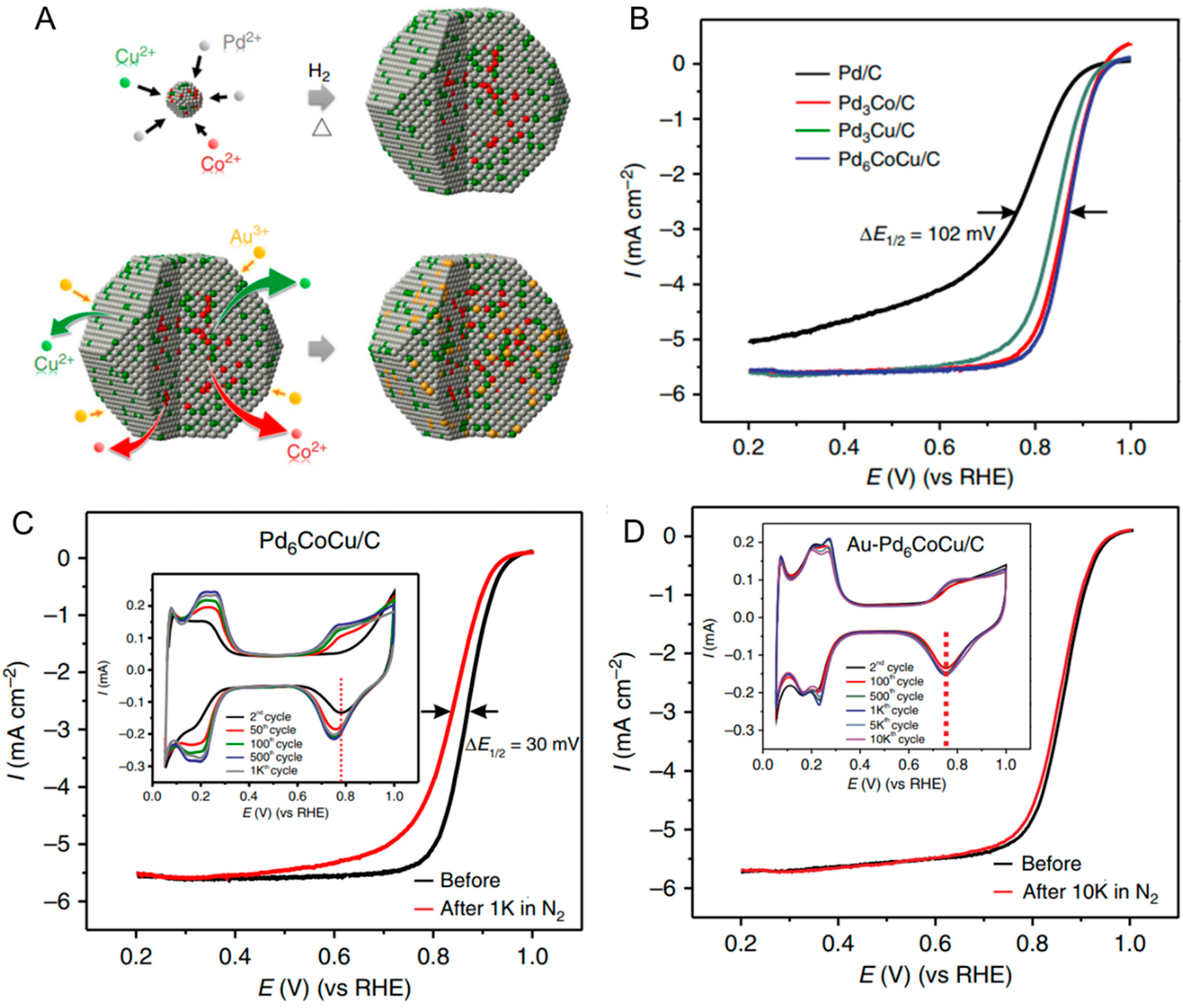 Inorganics 07 00036 g009