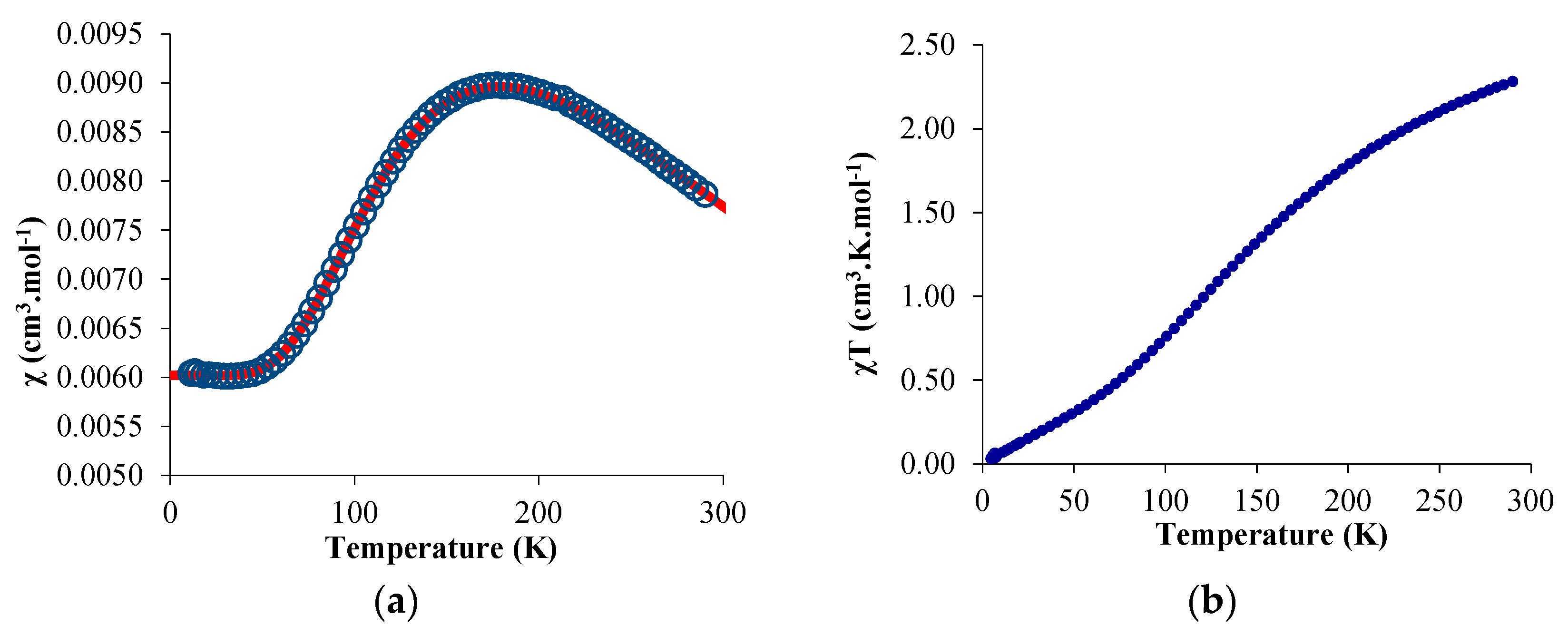Inorganics 07 00058 g003 Inorganics 07 00058 g003