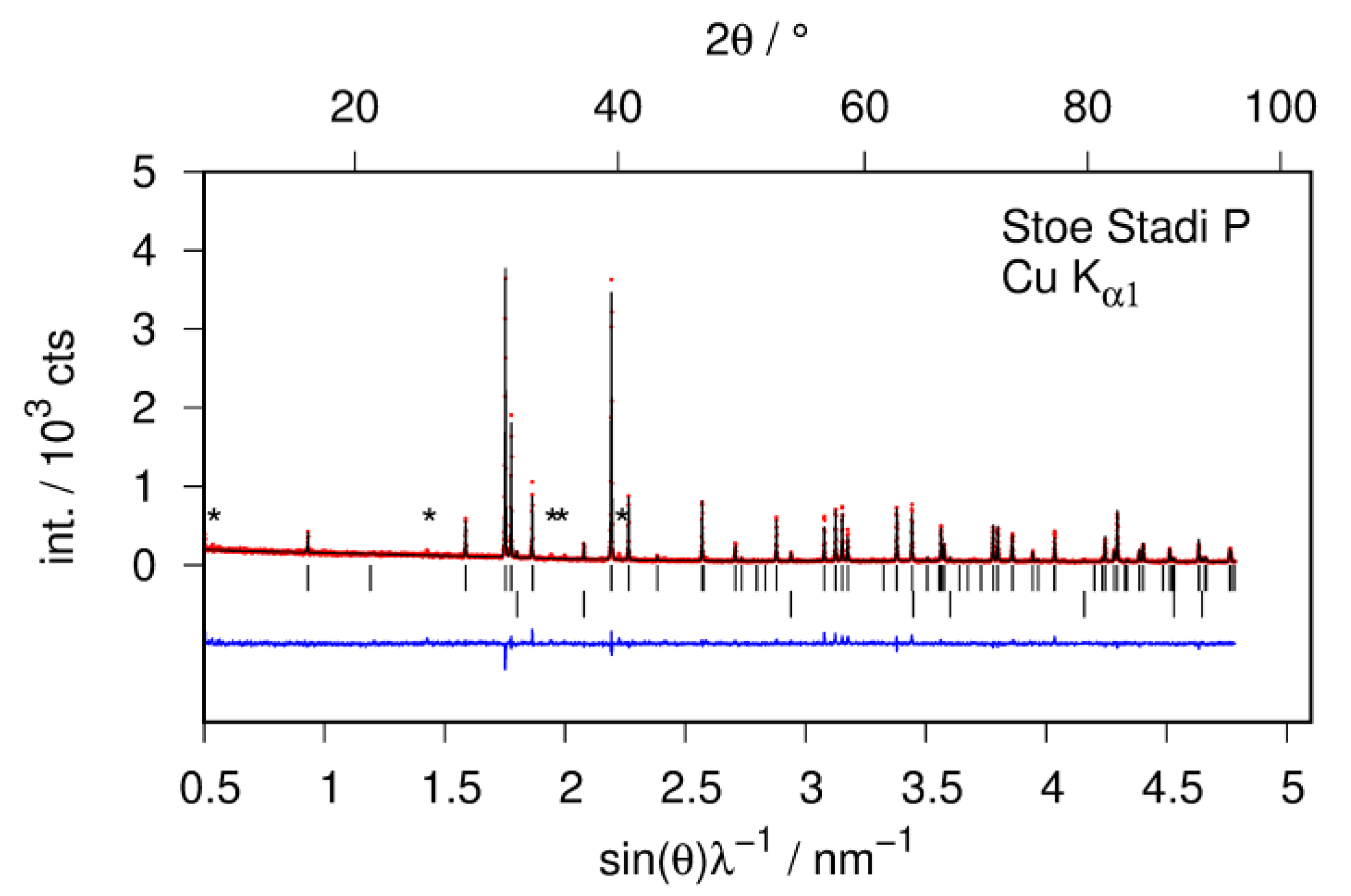 Inorganics 07 00106 g002