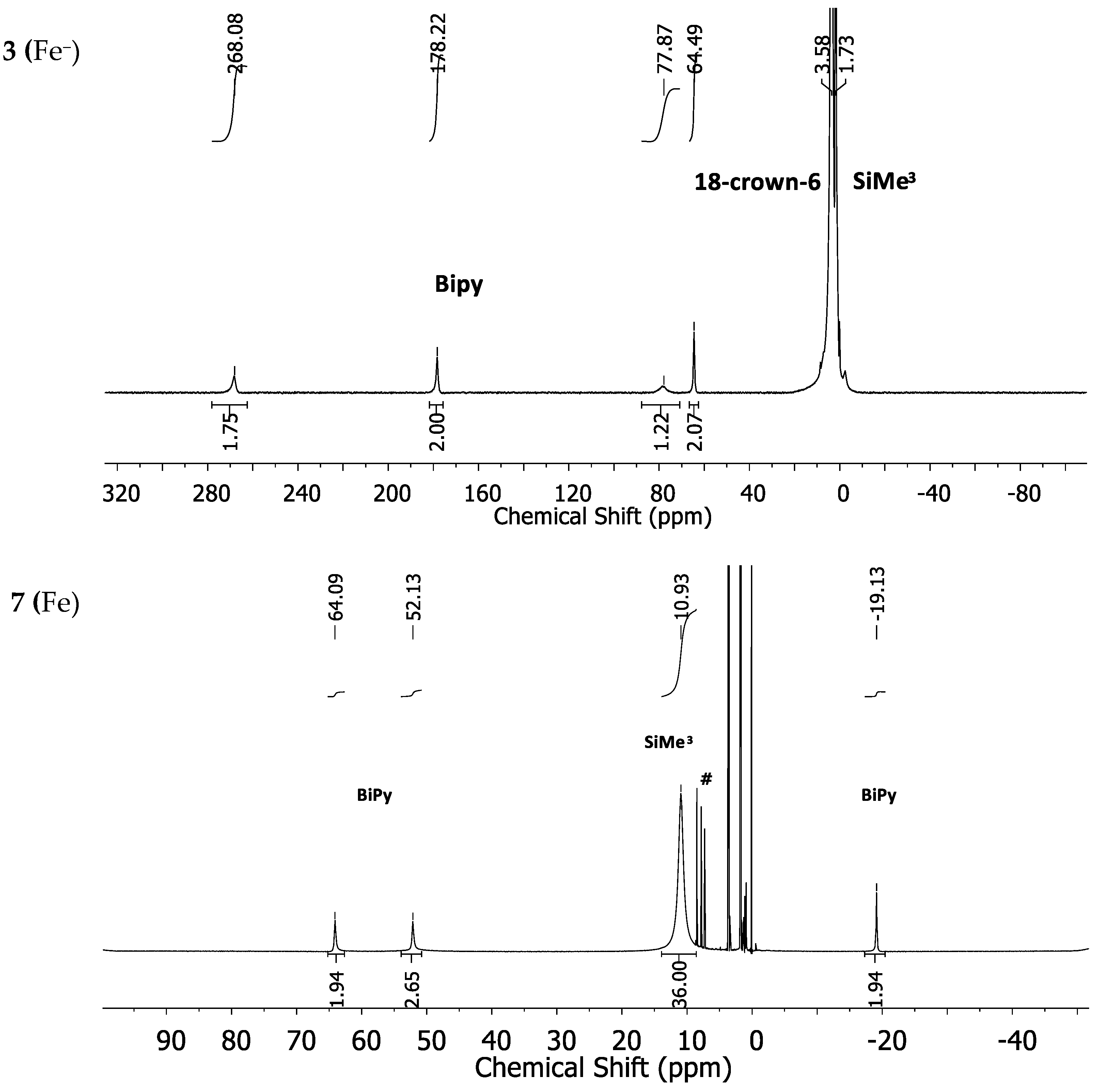 Inorganics 07 00117 g003 Inorganics 07 00117 g003