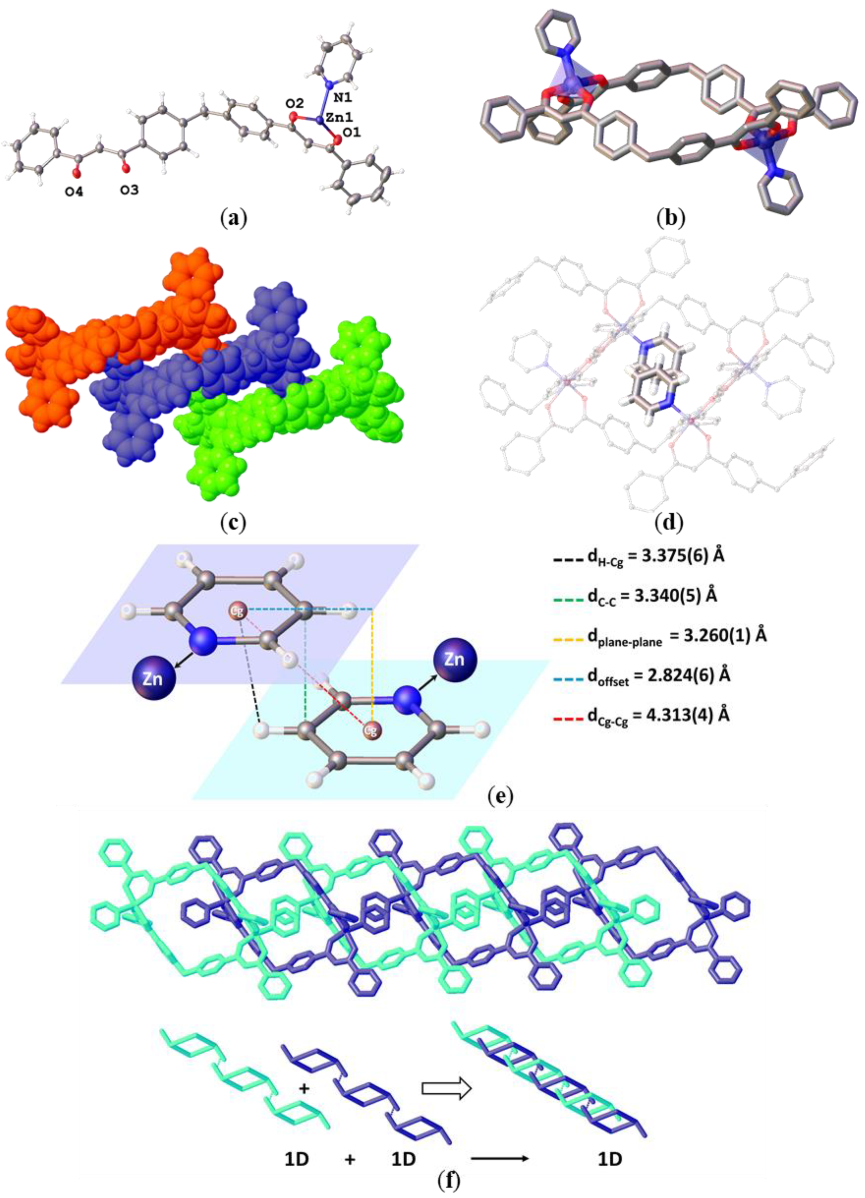 Inorganics Free Full Text A Zn Ii Metallocycle As Platform To Assemble A 1d 1d 1d Polyrotaxane Via P P Stacking Of An Ancillary Ligand Html