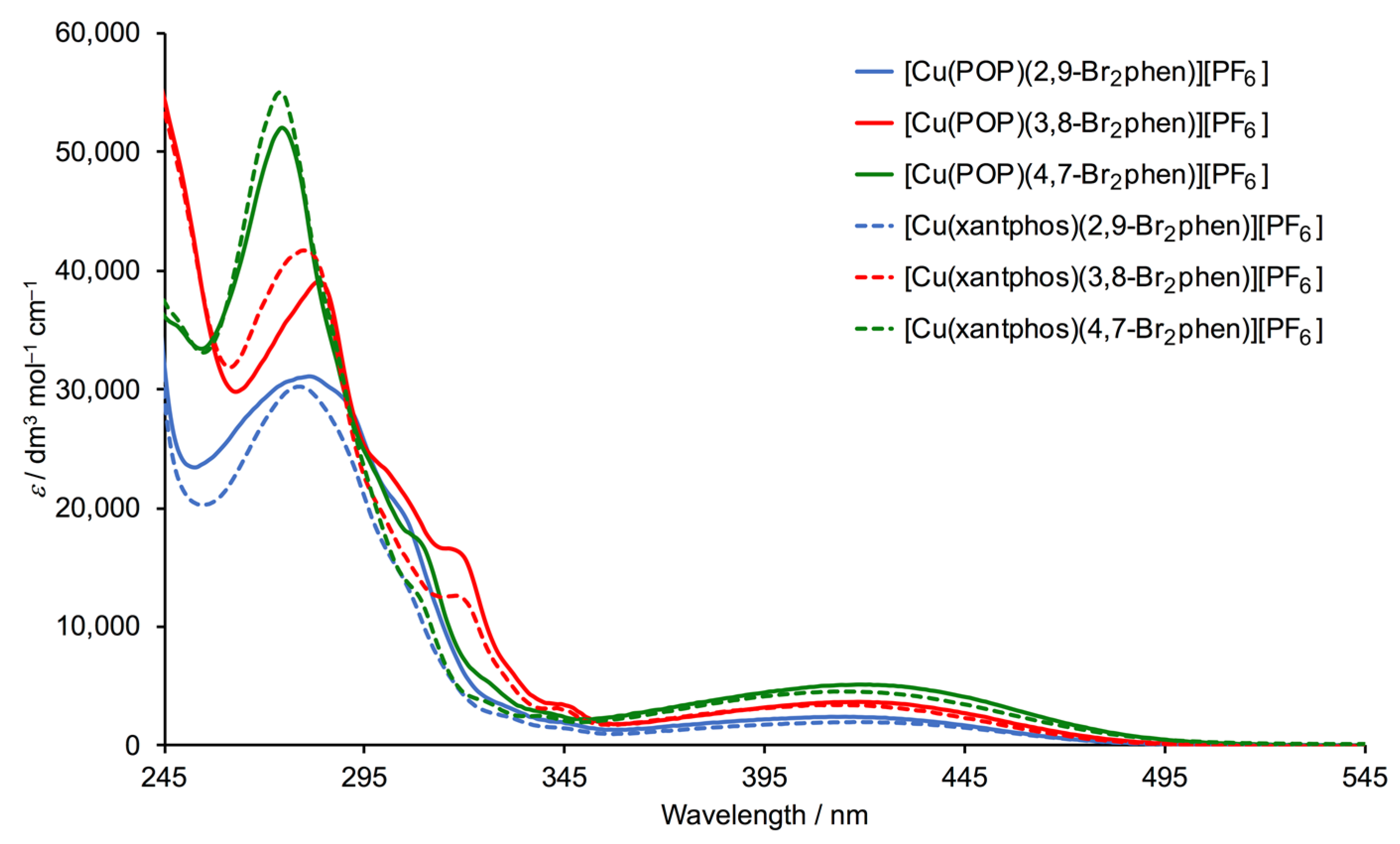 Inorganics 08 00004 g007 Inorganics 08 00004 g007