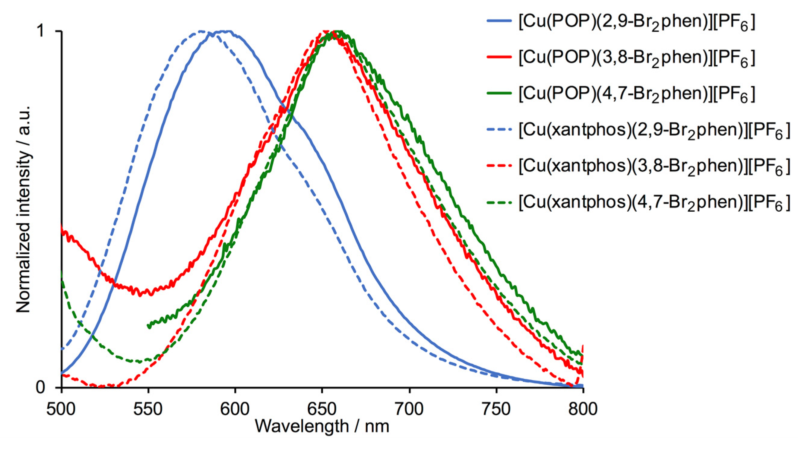 Inorganics 08 00004 g008 Inorganics 08 00004 g008