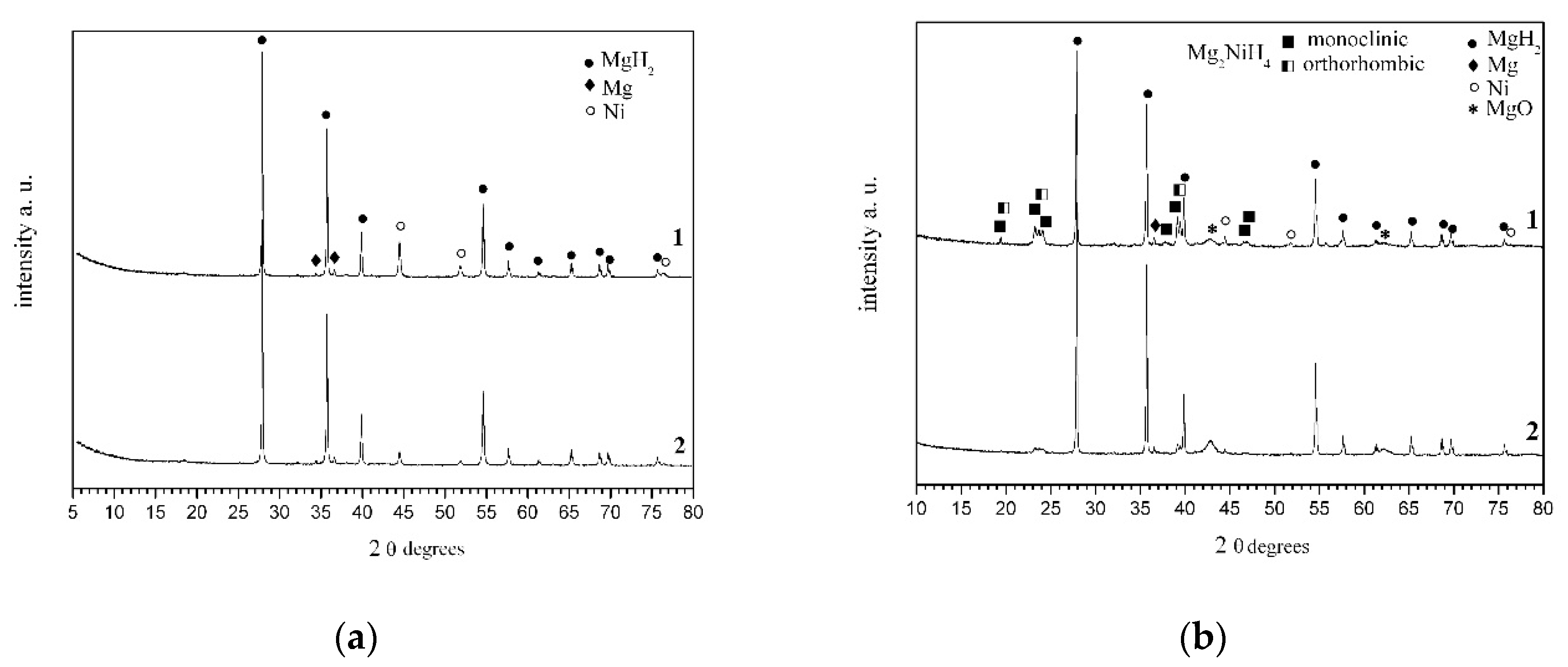 Inorganics 08 00012 g001 Inorganics 08 00012 g001