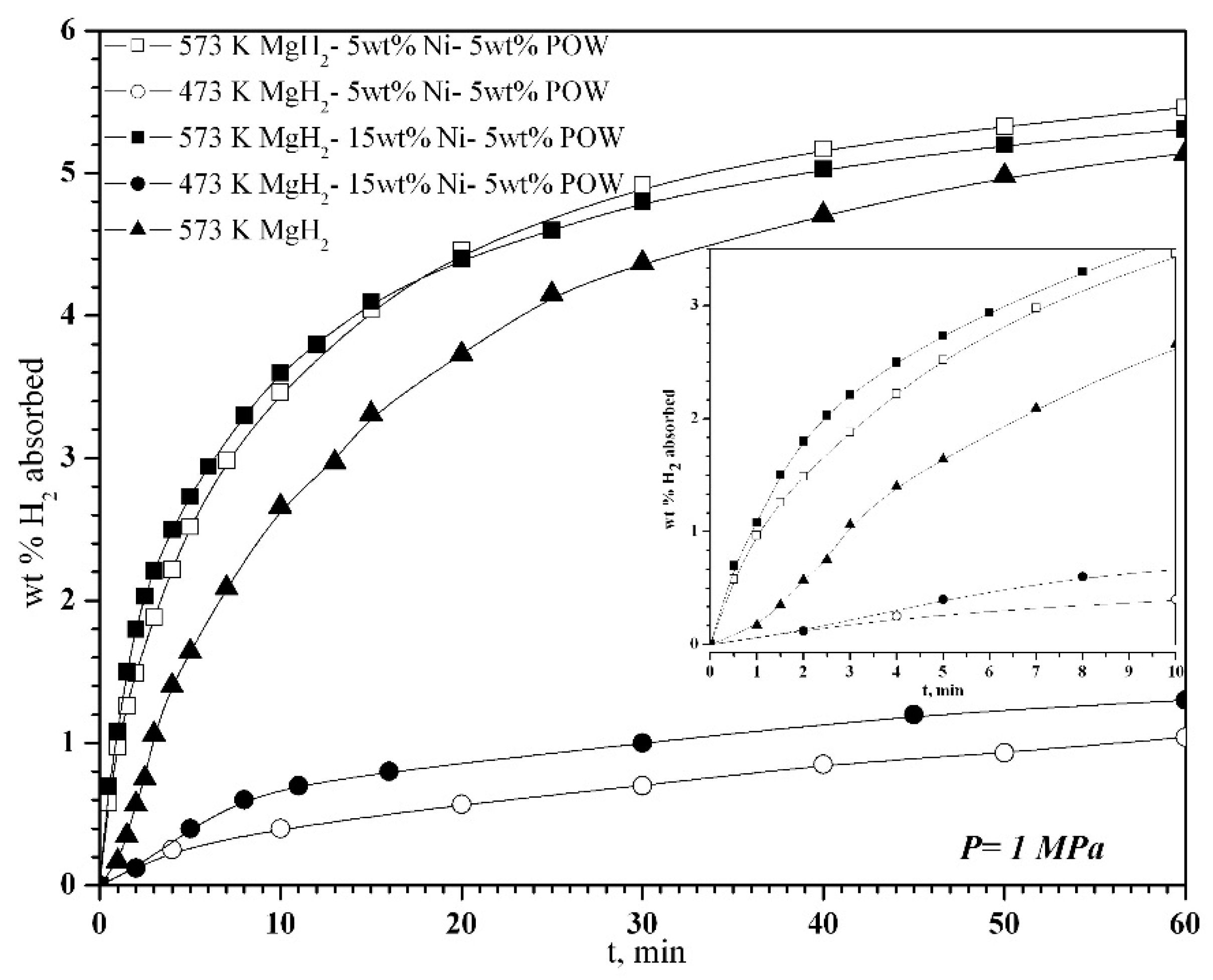 Inorganics 08 00012 g002 Inorganics 08 00012 g002