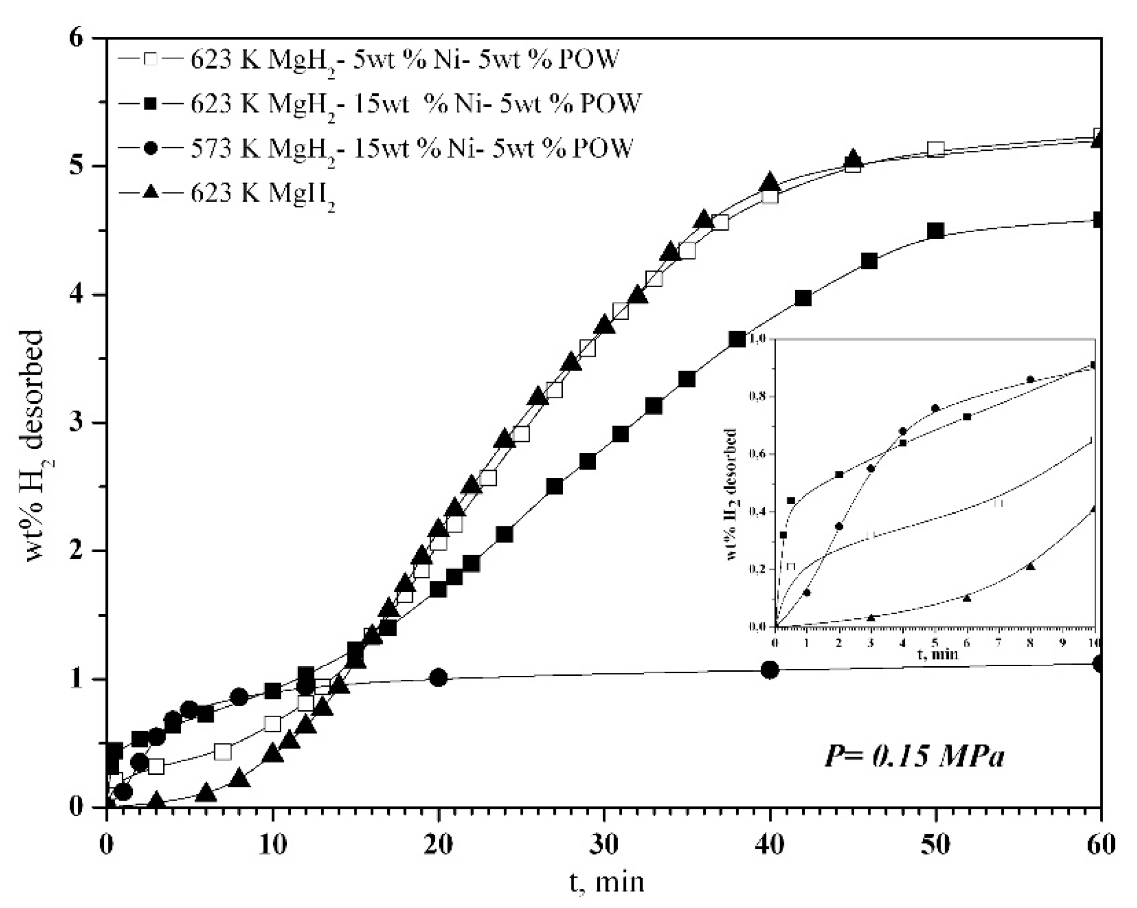 Inorganics 08 00012 g003 Inorganics 08 00012 g003