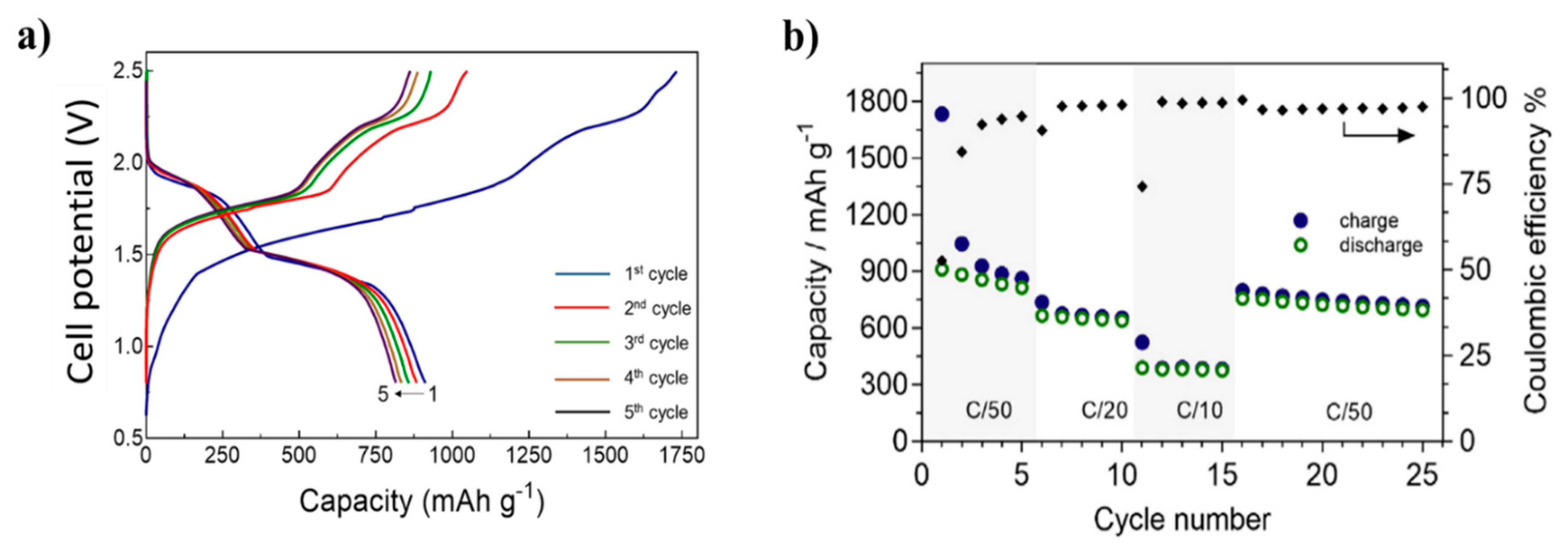 Inorganics | Free Full-Text | A Review of the MSCA ITN ECOSTORE