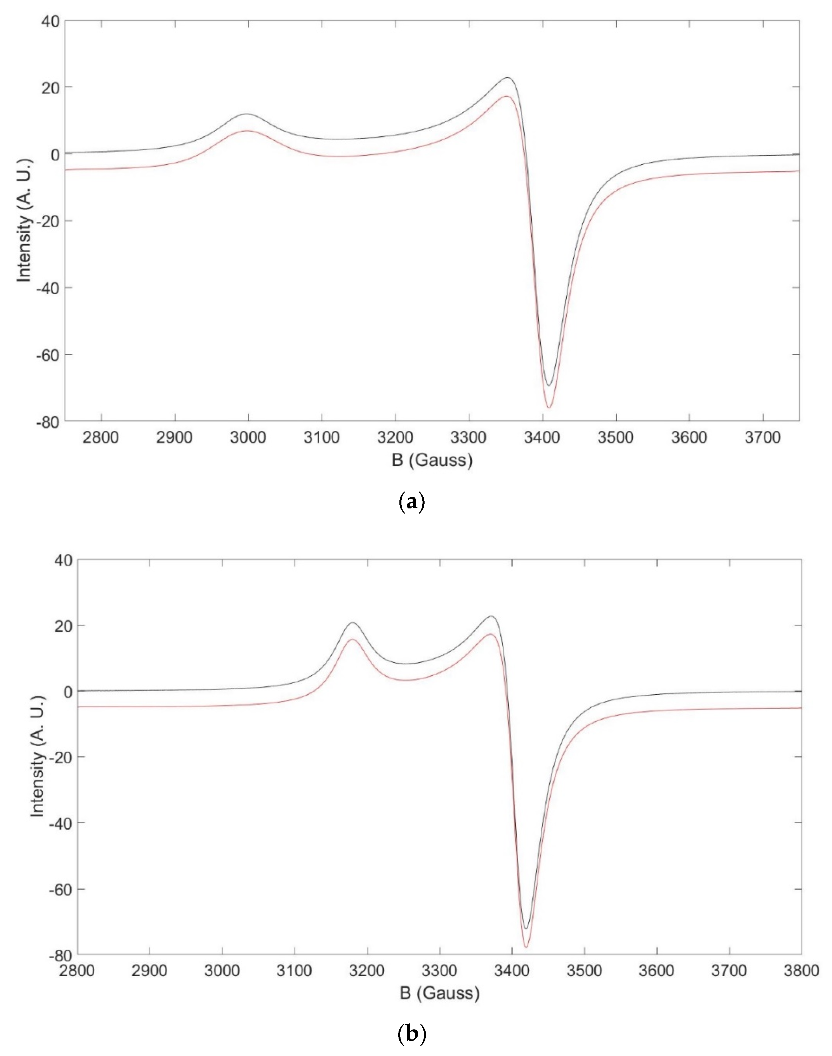 Inorganics 08 00018 g007 Inorganics 08 00018 g007