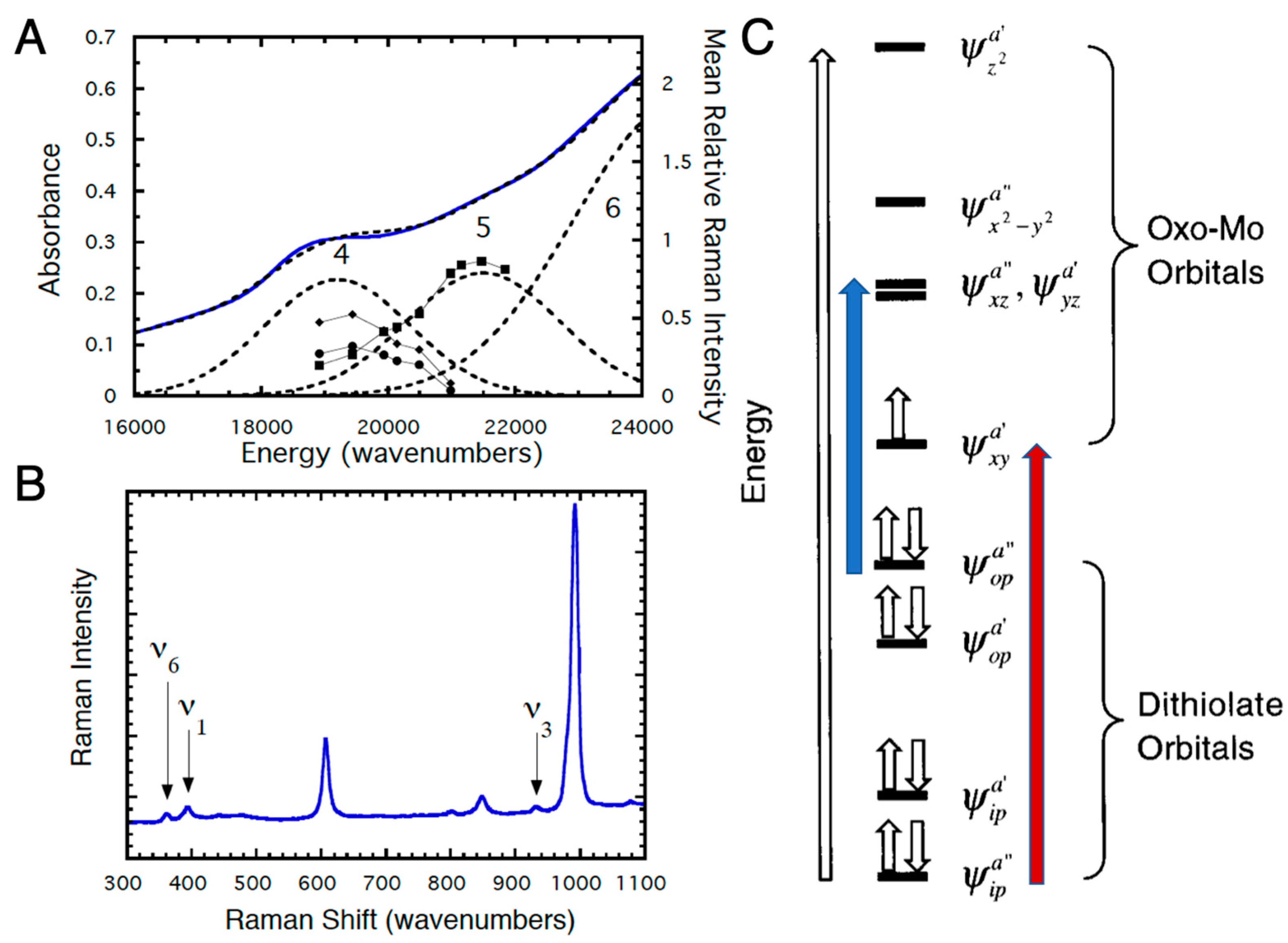 Inorganics 08 00019 g007 Inorganics 08 00019 g007