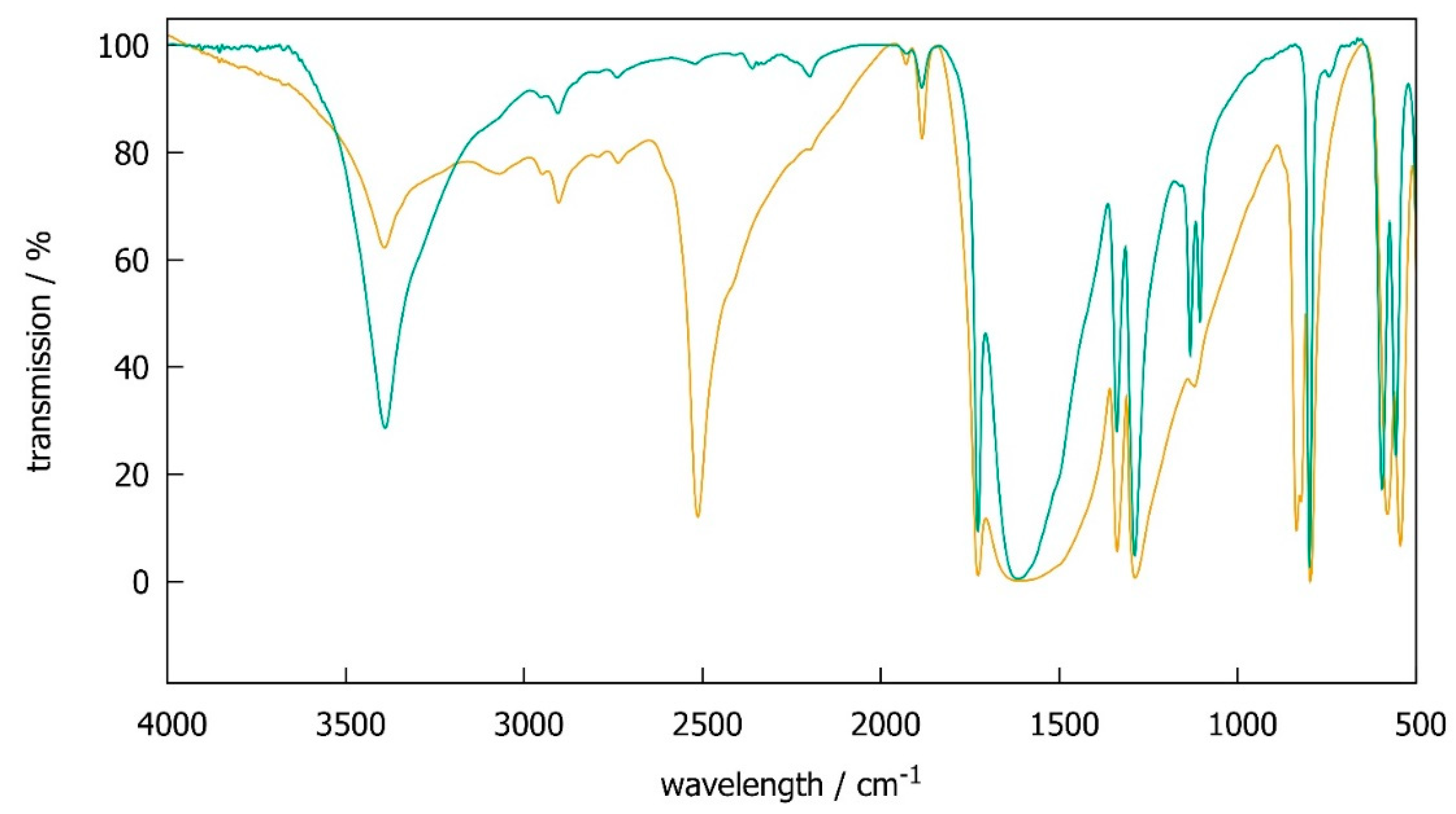 Inorganics 08 00021 g001 Inorganics 08 00021 g001