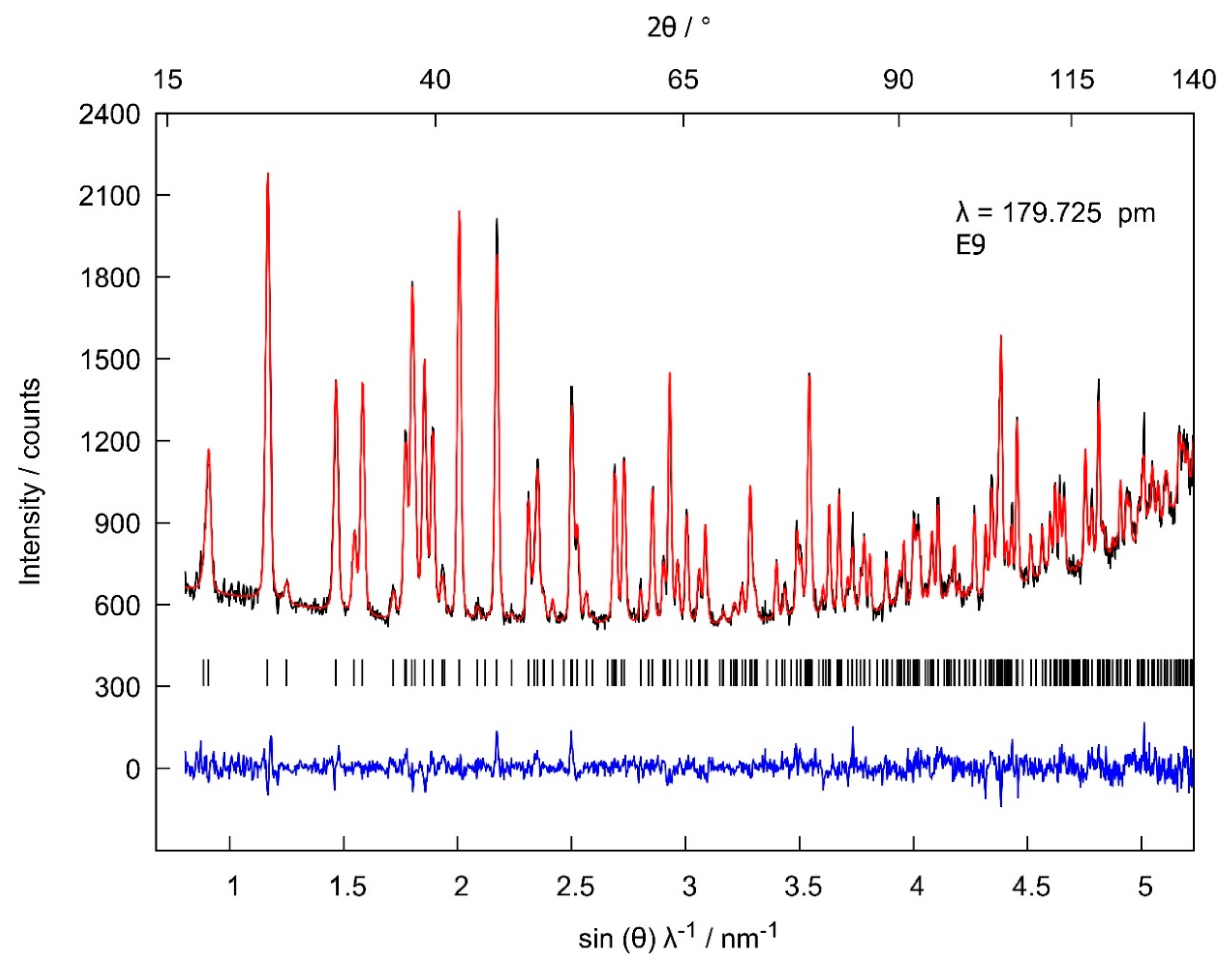 Inorganics 08 00021 g002 Inorganics 08 00021 g002
