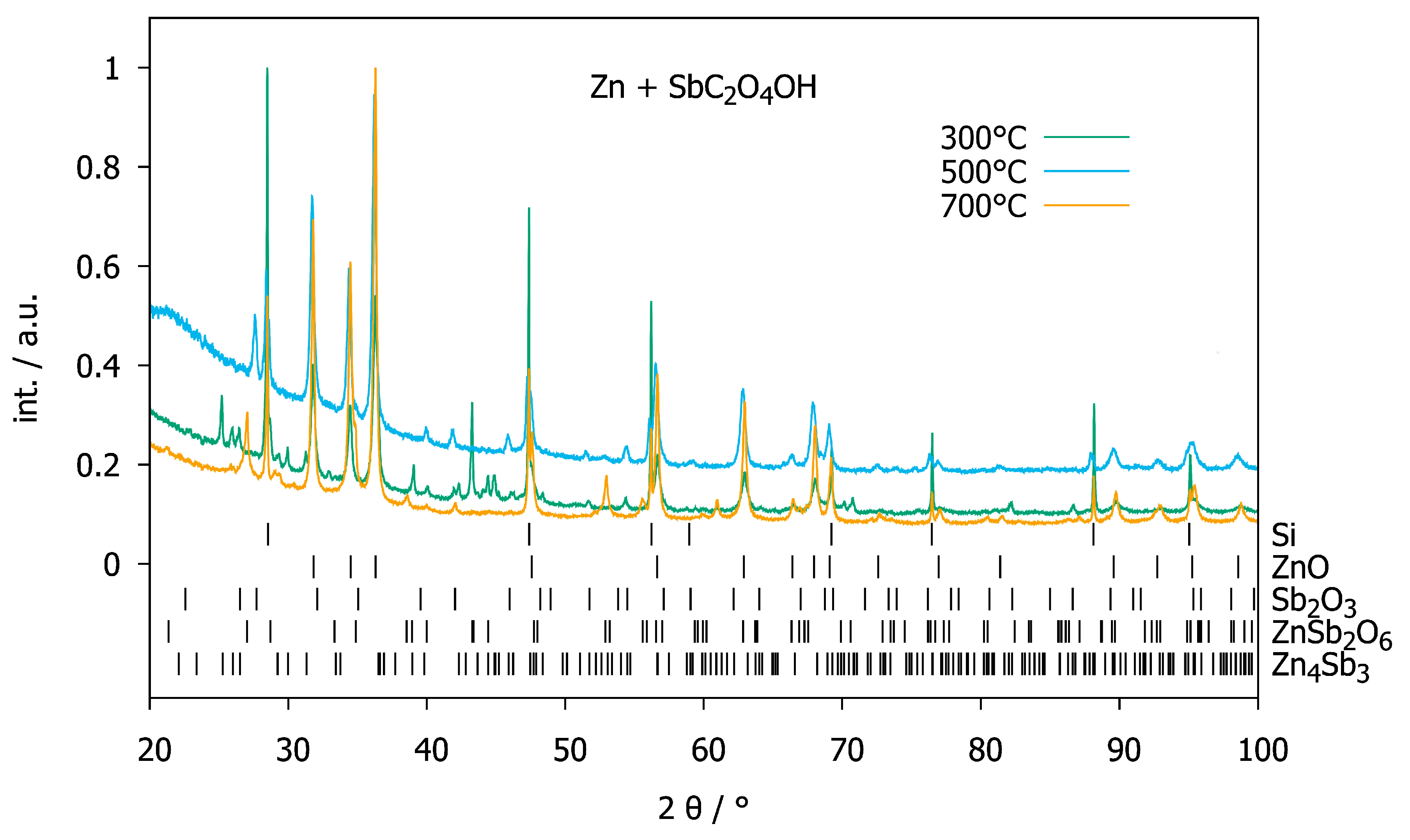 Inorganics 08 00021 g005 Inorganics 08 00021 g005