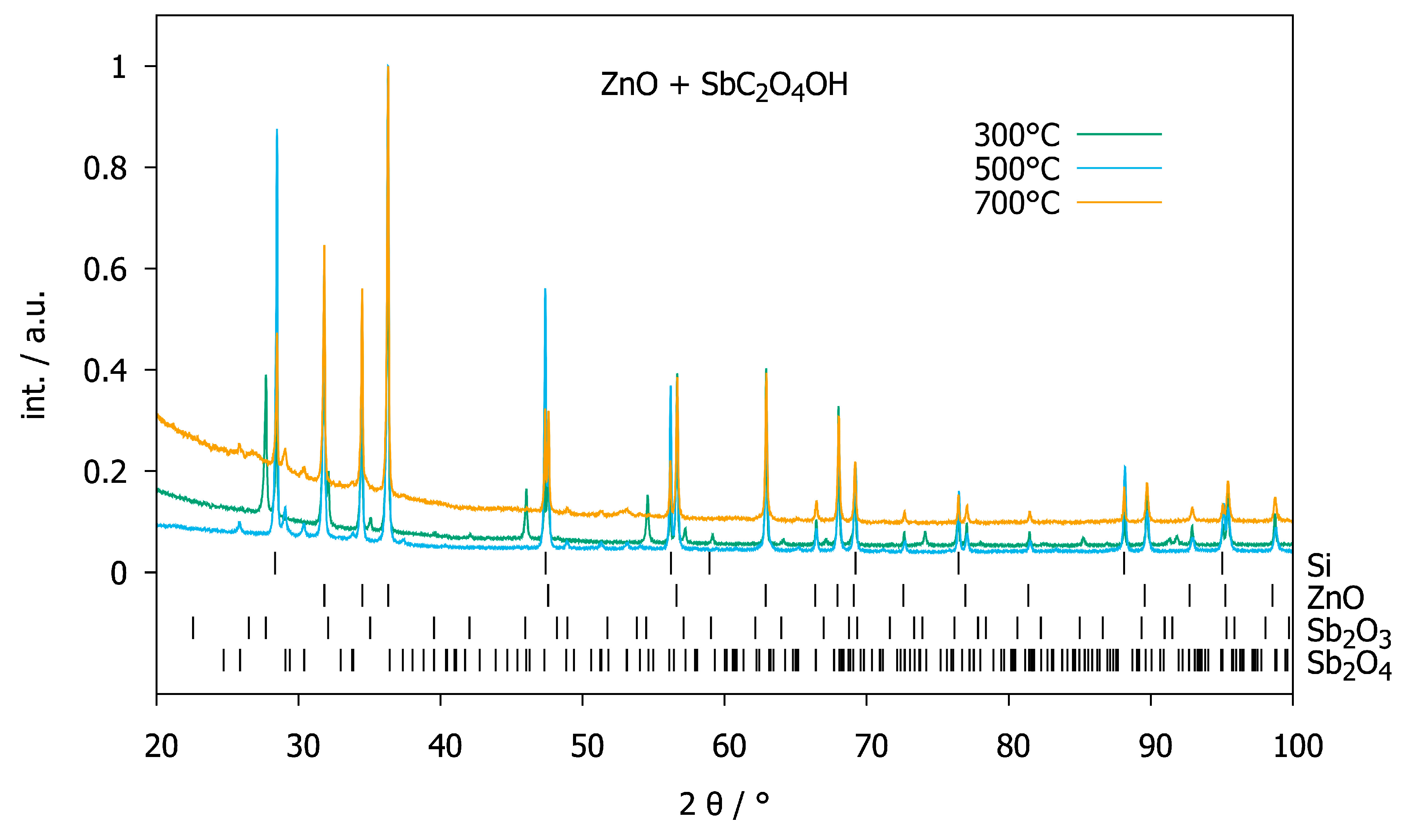 Inorganics 08 00021 g006 Inorganics 08 00021 g006
