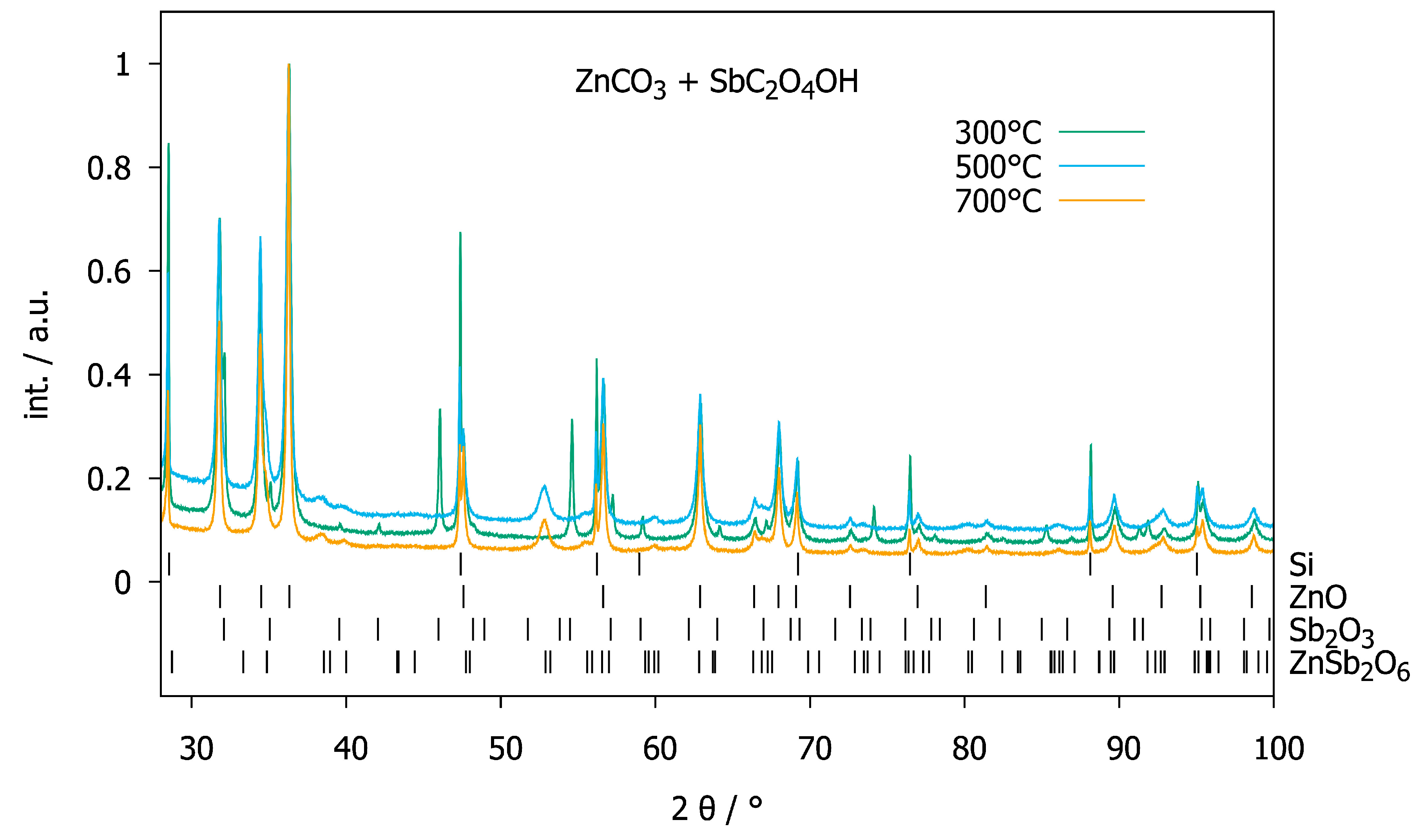 Inorganics 08 00021 g007 Inorganics 08 00021 g007