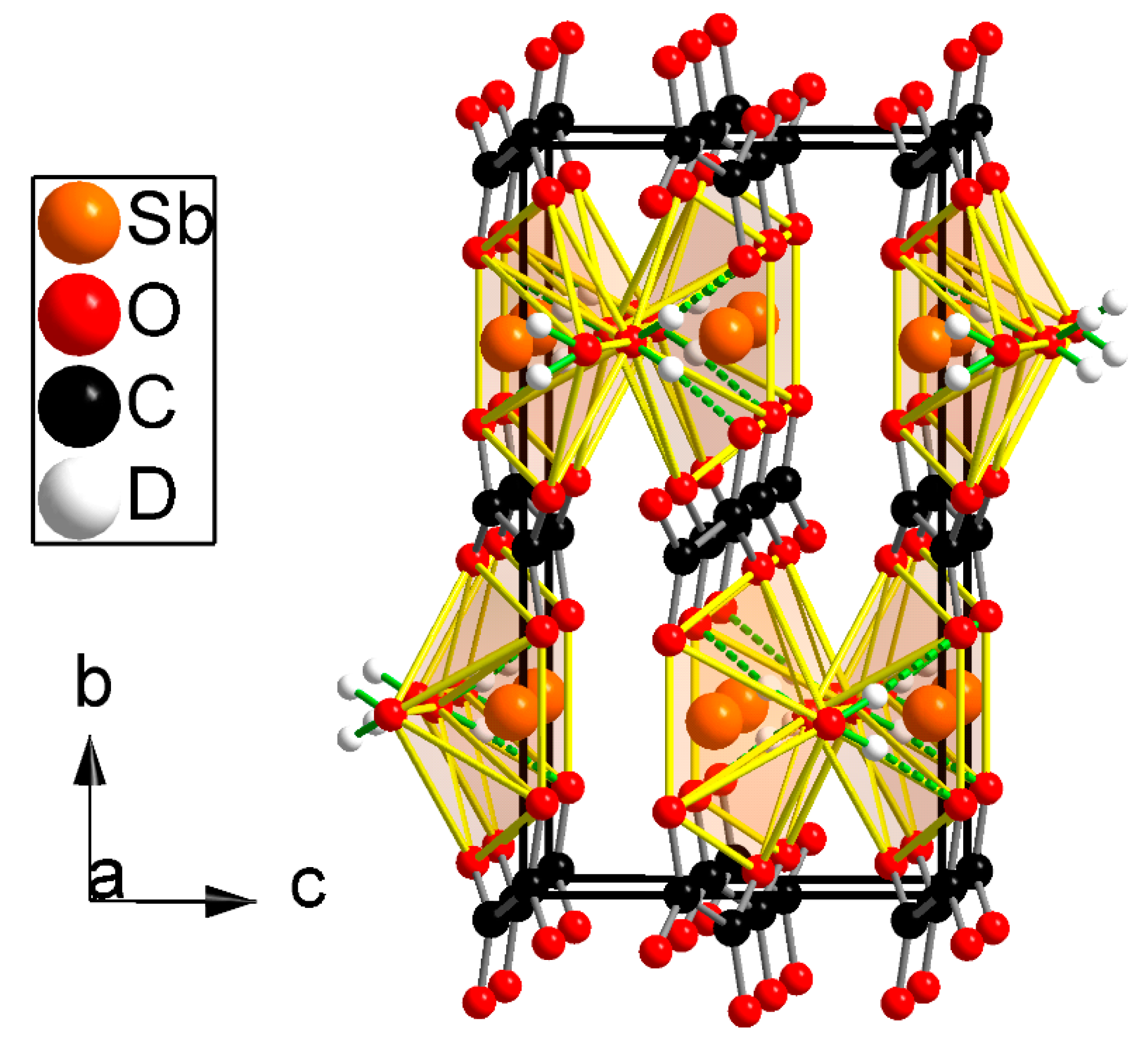 Inorganics Free Full Text Crystal Structure And Thermal Behavior Of Sbc2o4oh And Sbc2o4od Html