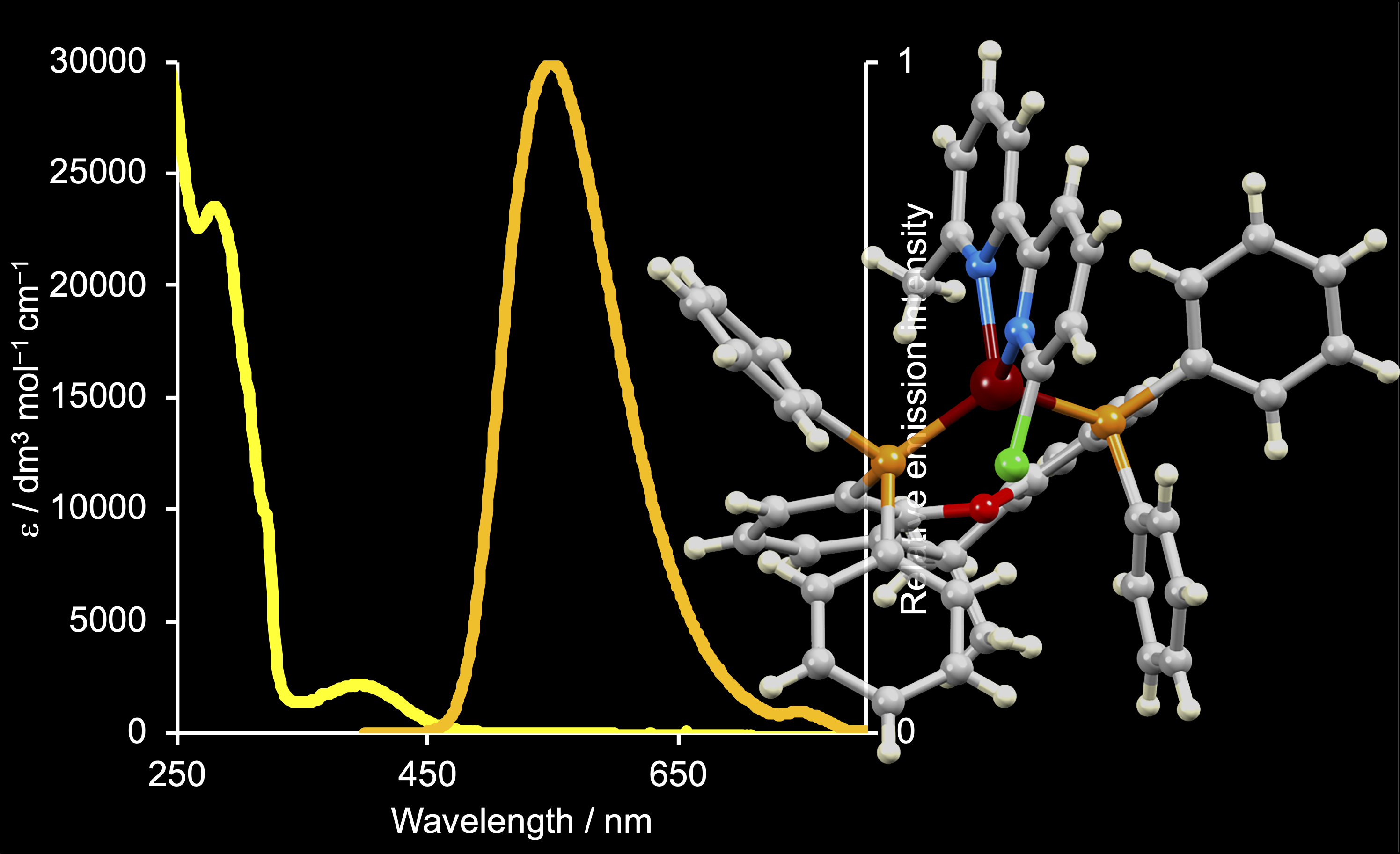 Inorganics Free Full Text Chimera Diimine Ligands In Emissive Cu P P N N Pf6 Complexes Html