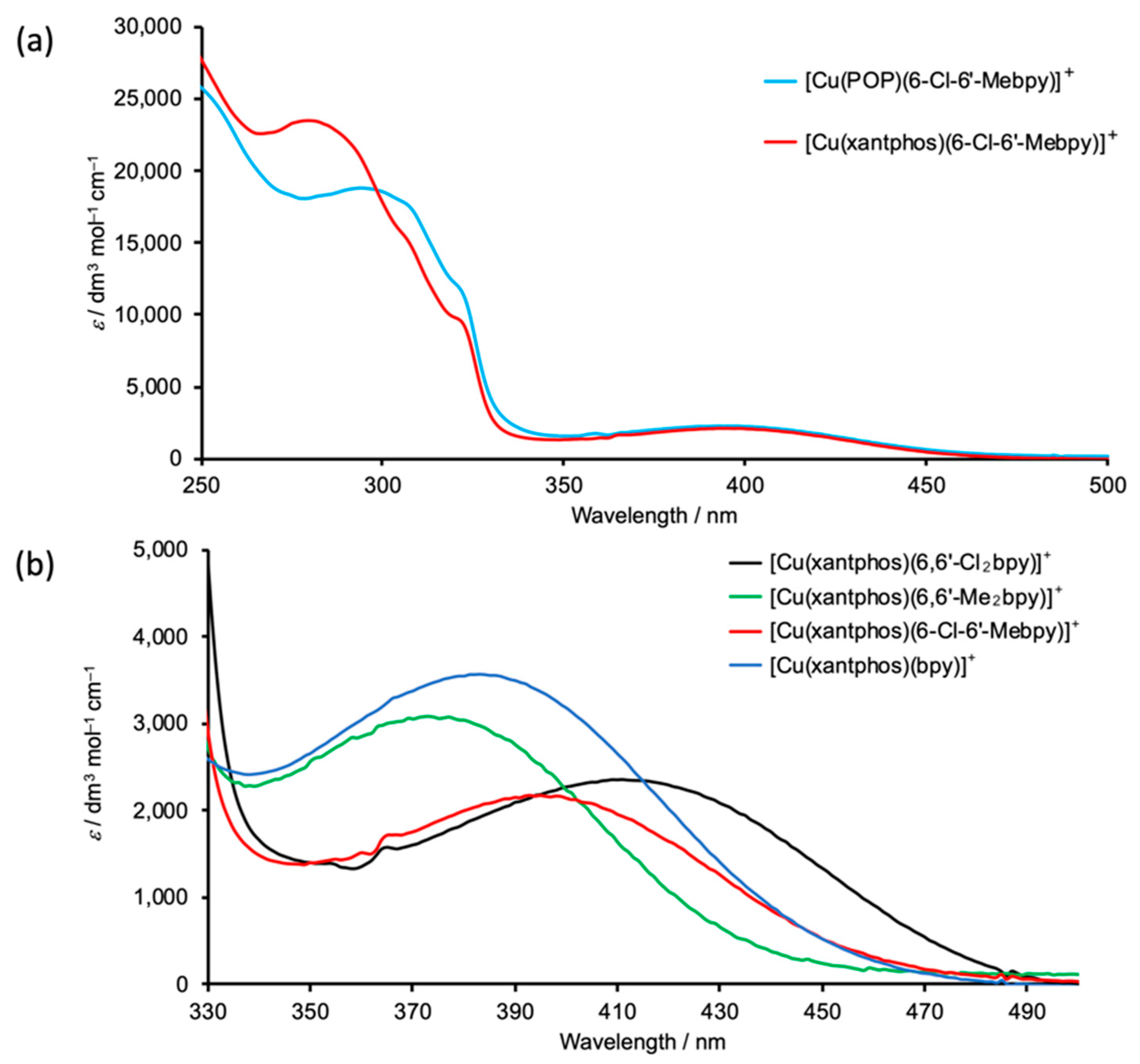 Inorganics Free Full Text Chimera Diimine Ligands In Emissive Cu P P N N Pf6 Complexes Html