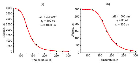 Inorganics Free Full Text Synthesis And Thermochromic Luminescence Of Ag I Complexes Based On 4 6 Bis Diphenylphosphino Pyrimidine Html