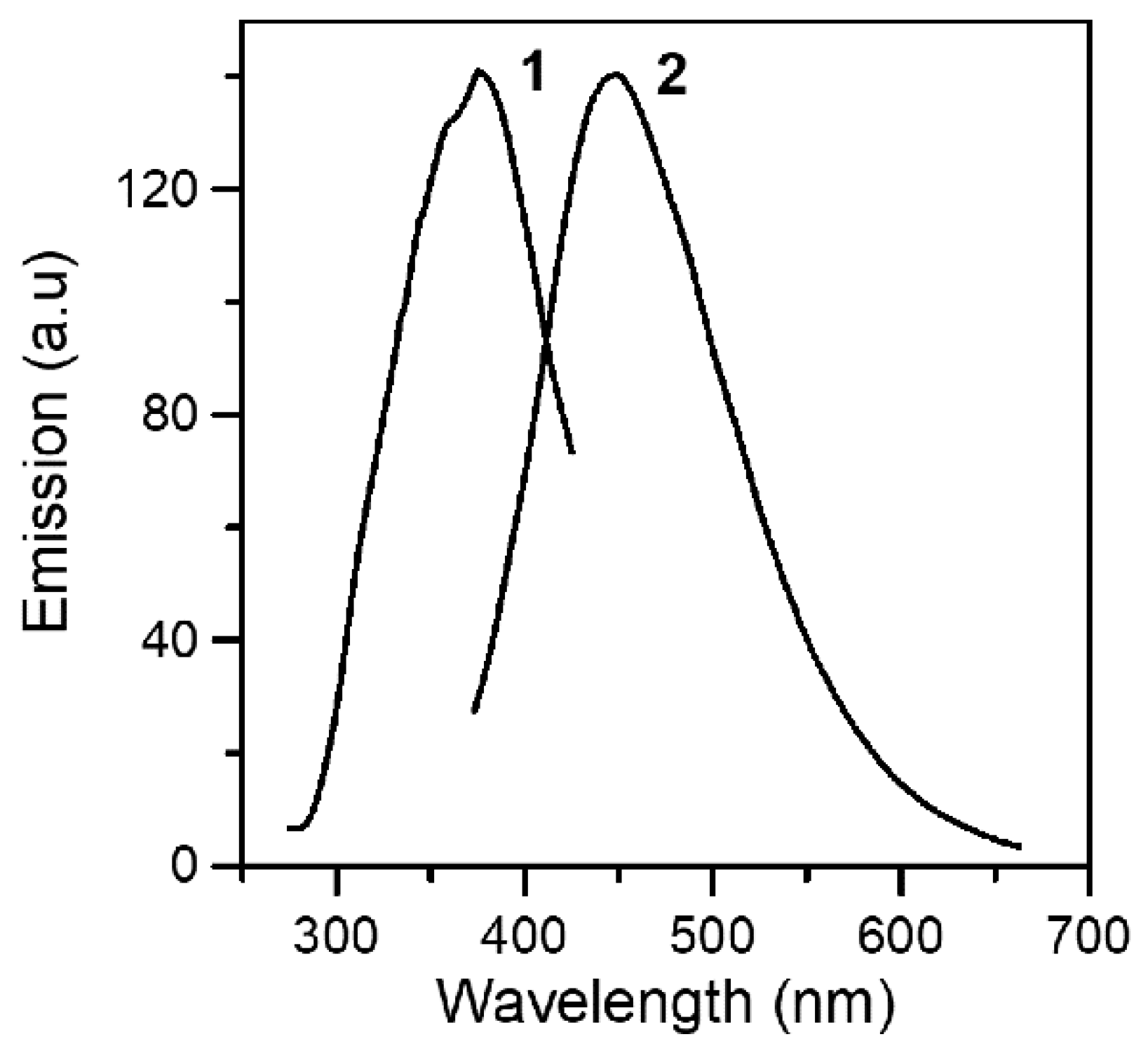 Inorganics 08 00047 g007 Inorganics 08 00047 g007