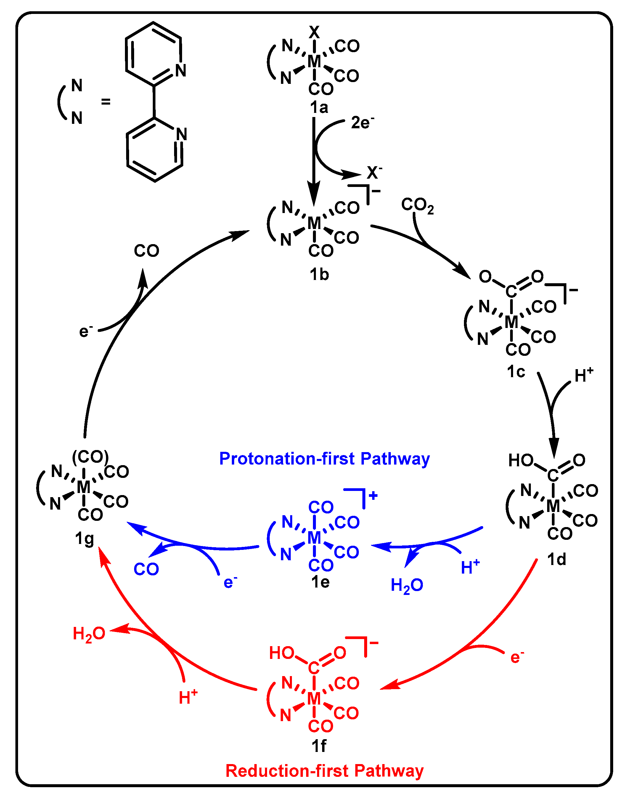 Inorganics Free Full Text Redox Active Manganese Pincers For Electrocatalytic Co2 Reduction Html