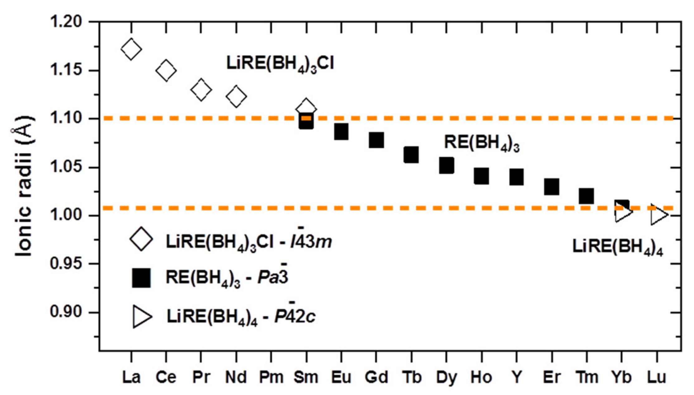Inorganics 08 00063 g001 Inorganics 08 00063 g001