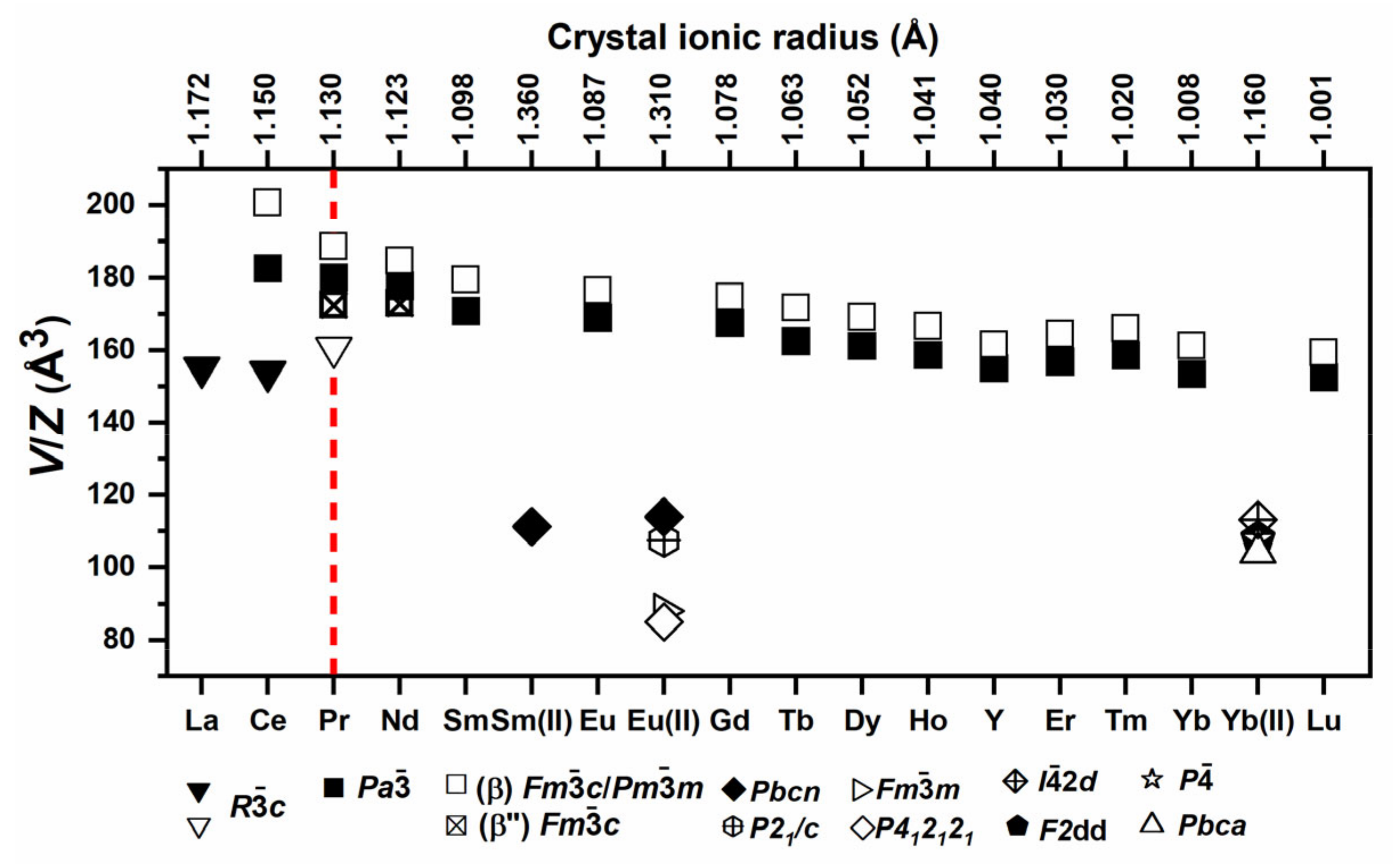 Inorganics 08 00063 g002 Inorganics 08 00063 g002