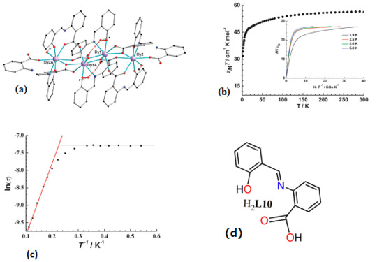 Inorganics Free Full Text Lanthanide Based Single Molecule Magnets Derived From Schiff Base Ligands Of Salicylaldehyde Derivatives Html