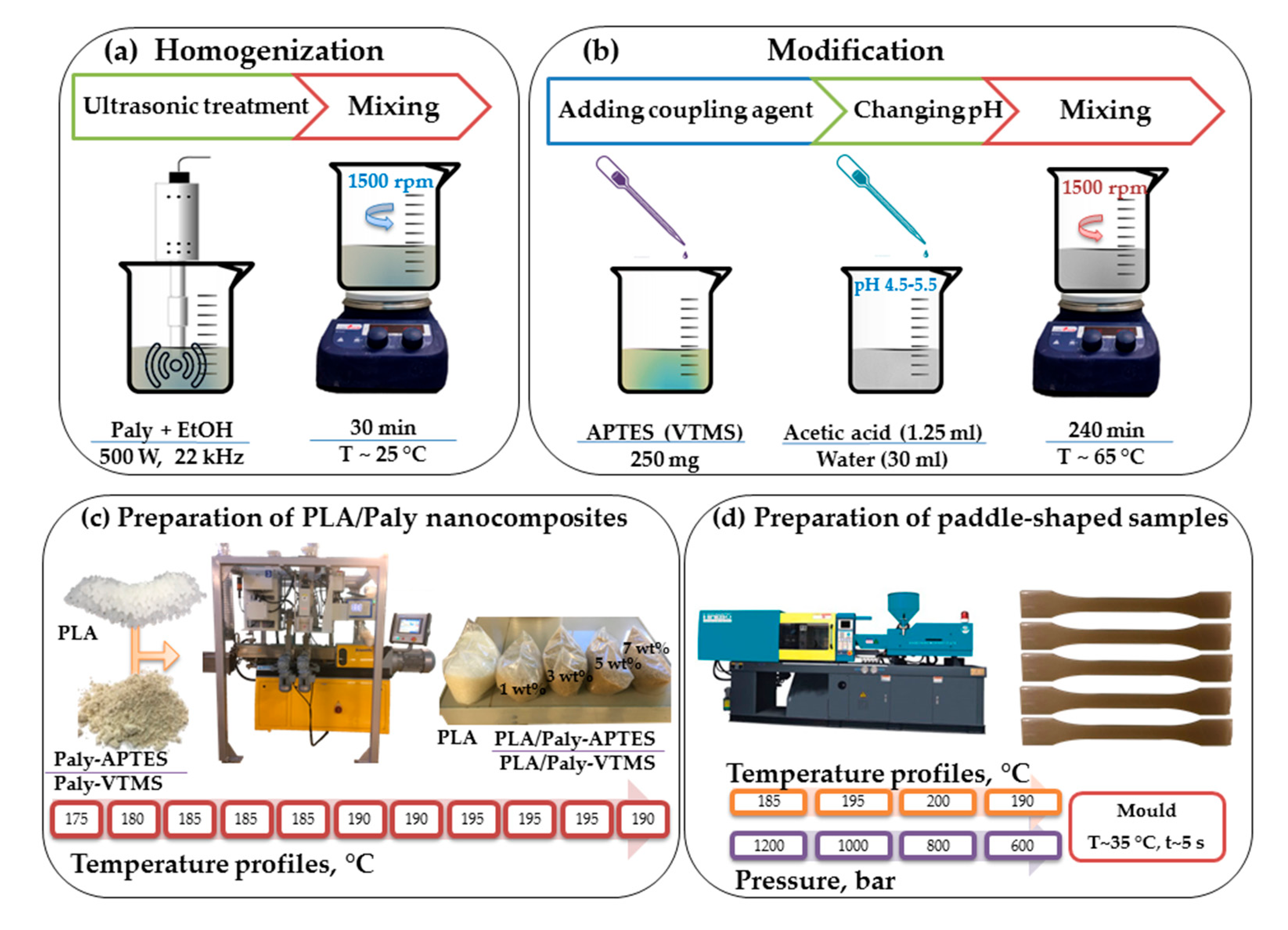 Inorganics 09 00003 g001 Inorganics 09 00003 g001