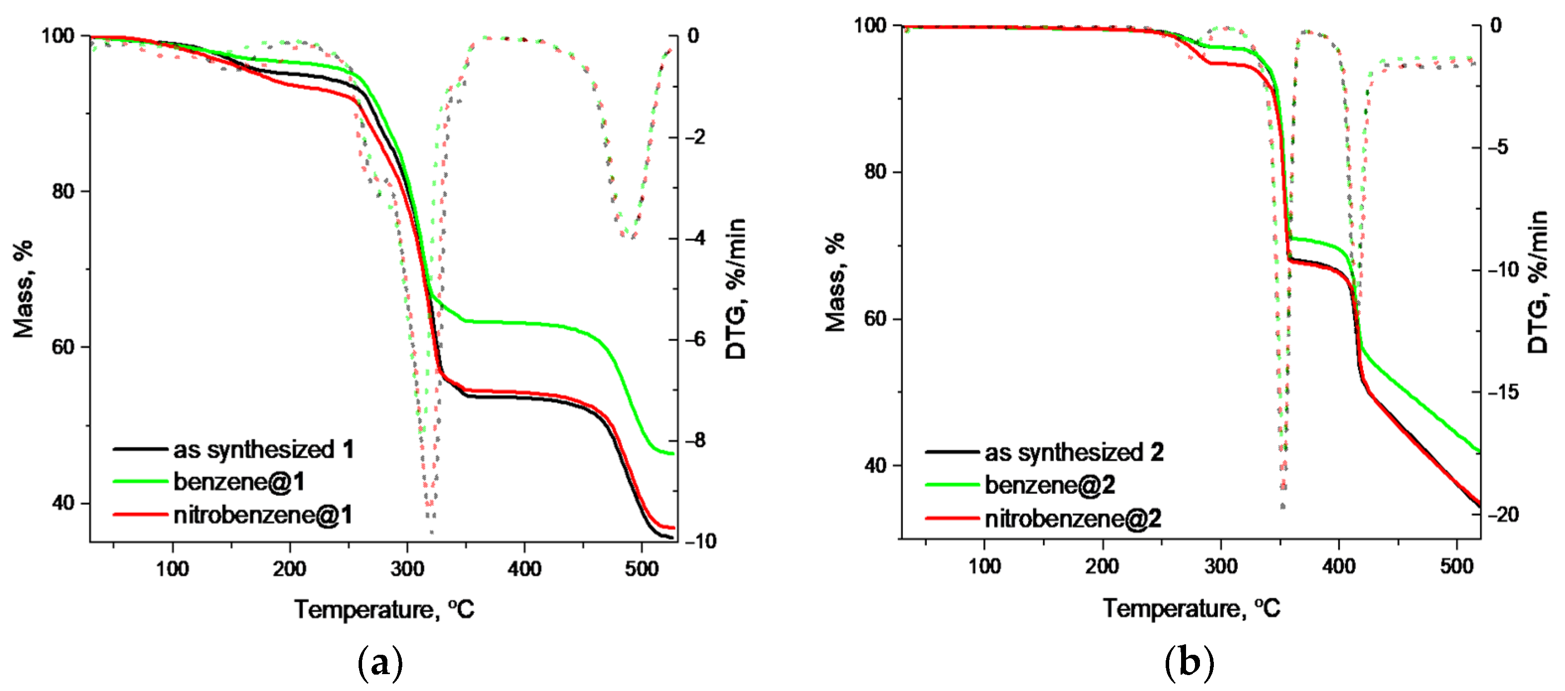 Inorganics 09 00004 g009 Inorganics 09 00004 g009