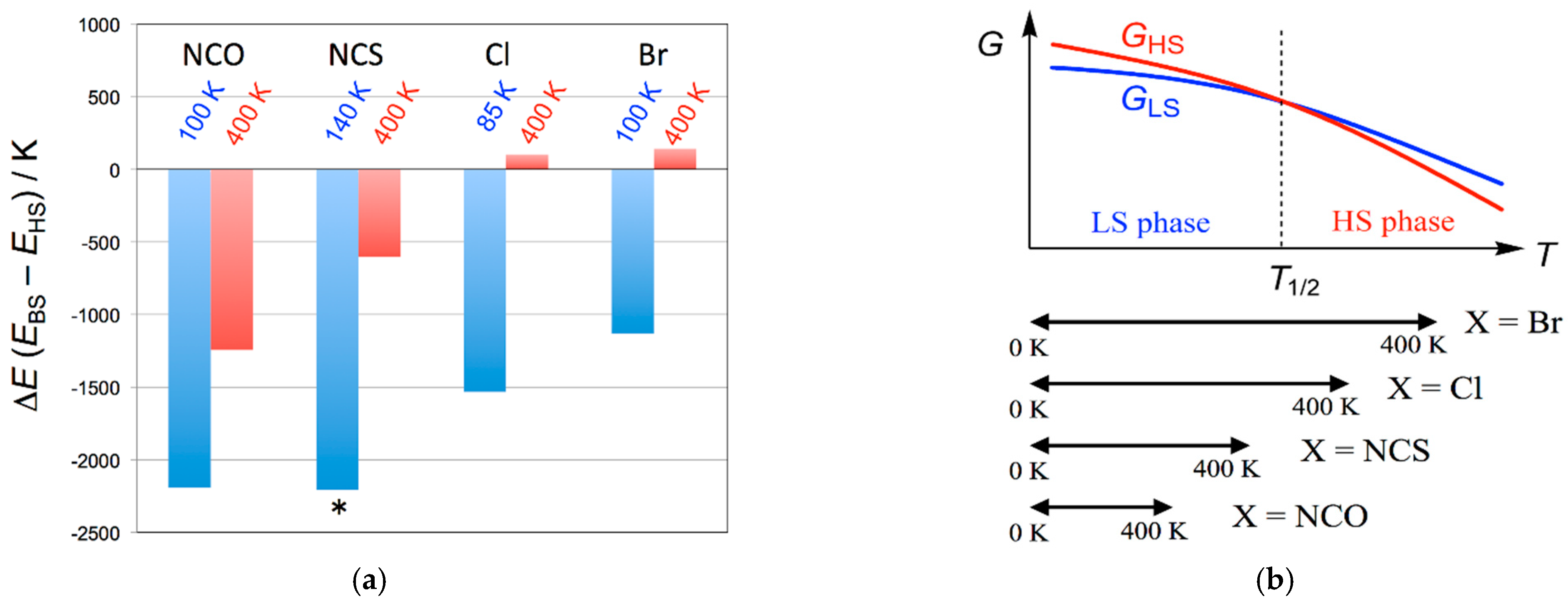 Inorganics Free Full Text Molecular S 2 High Spin S 0 Low Spin And S 0 2 Spin Transition Crossover Nickel Ii Bis Nitroxide Coordination Compounds Html