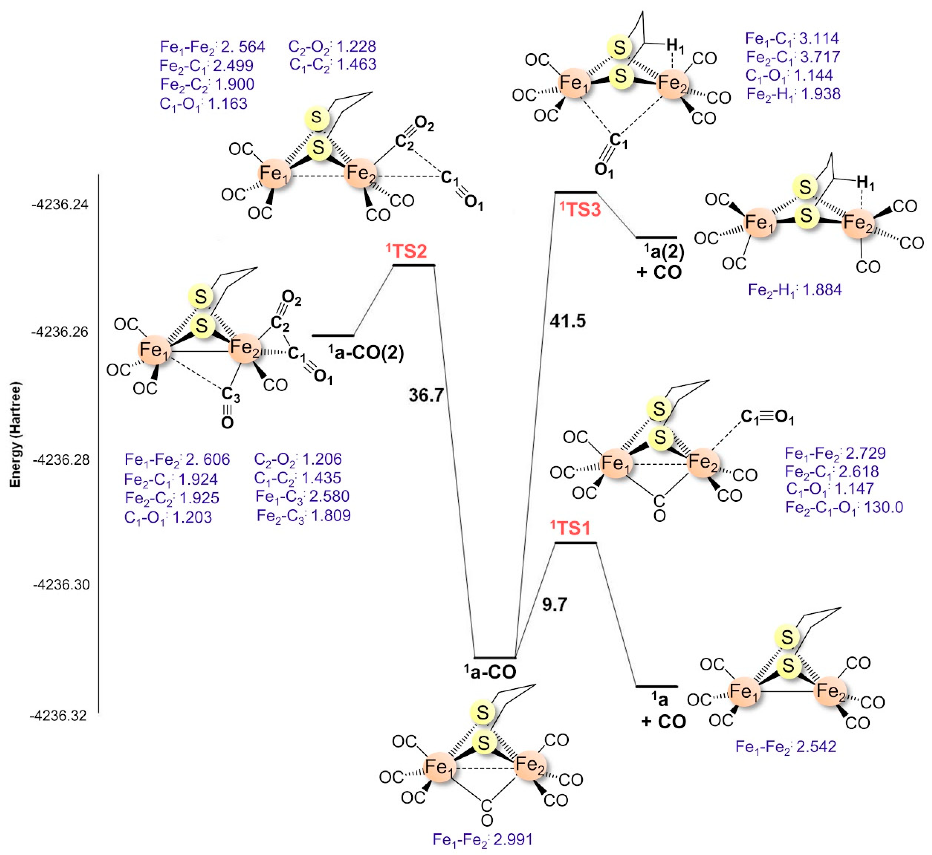 Inorganics Free Full Text The Photochemistry Of Fe2 S2c3h6 Co 6 µ Co And Its Oxidized Form Two Simple Fefe Hydrogenase Co Inhibited Models A Dft And Tddft Investigation