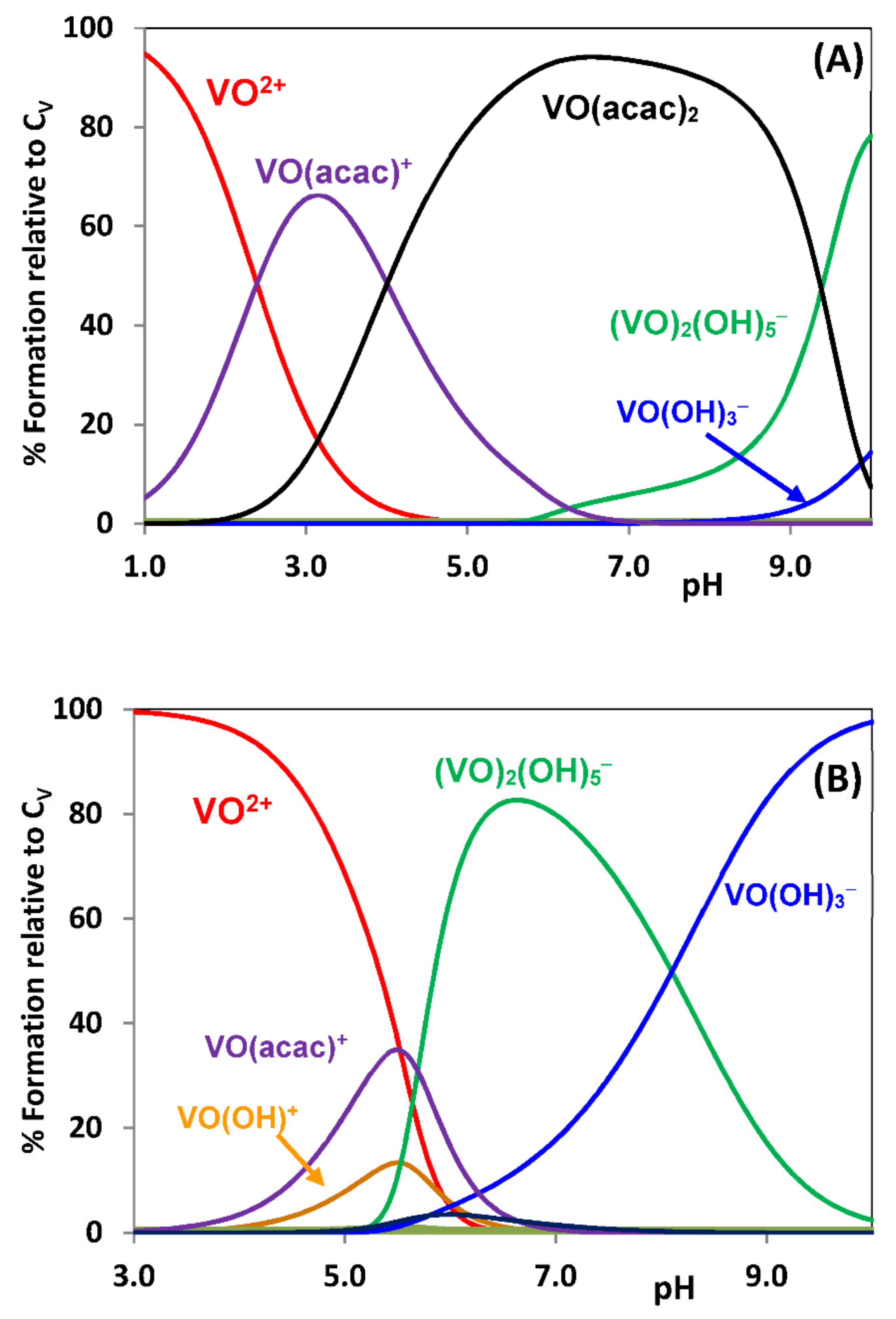Inorganics 09 00017 g003 Inorganics 09 00017 g003