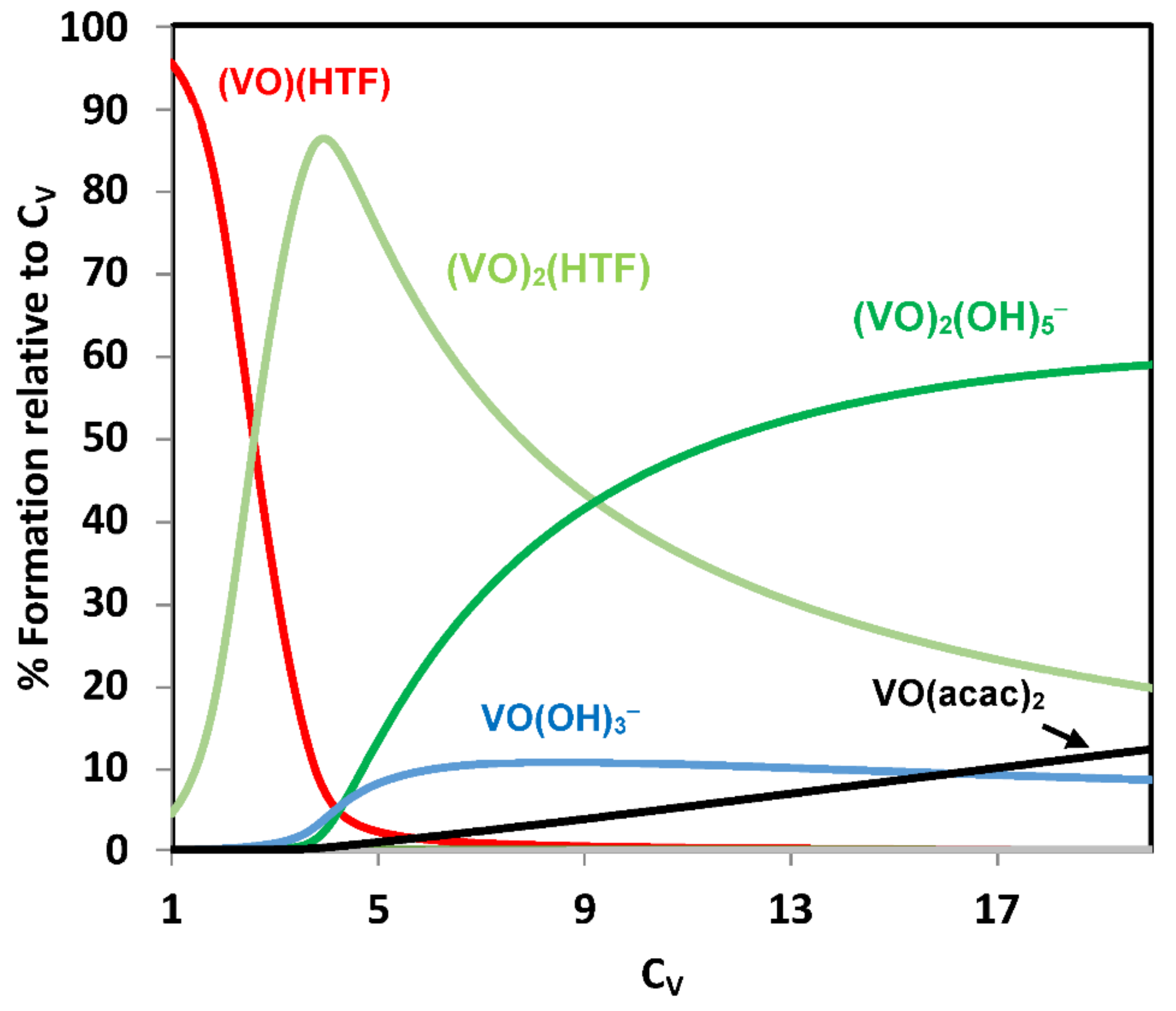 Inorganics 09 00017 g004 Inorganics 09 00017 g004