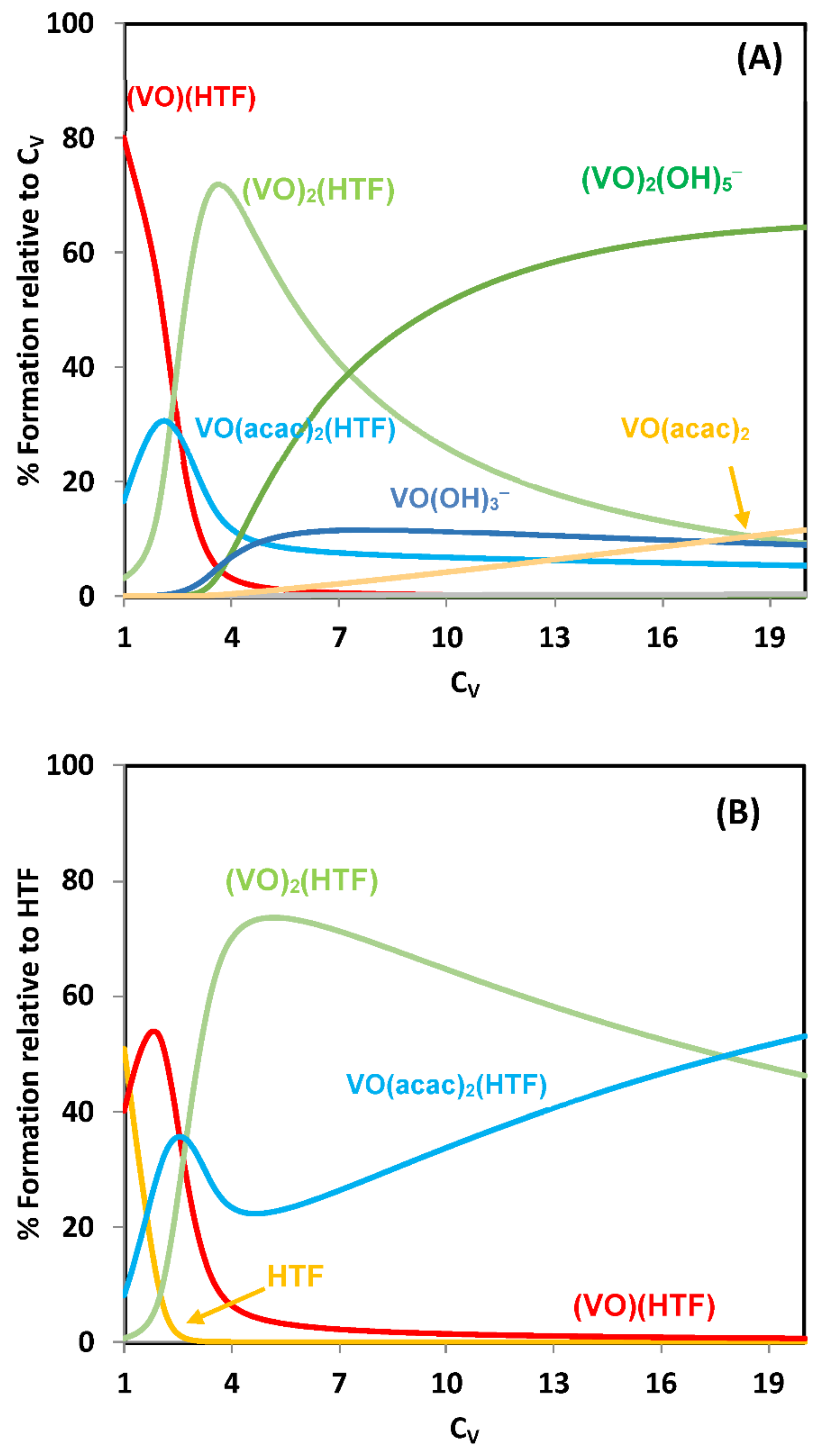Inorganics 09 00017 g005 Inorganics 09 00017 g005