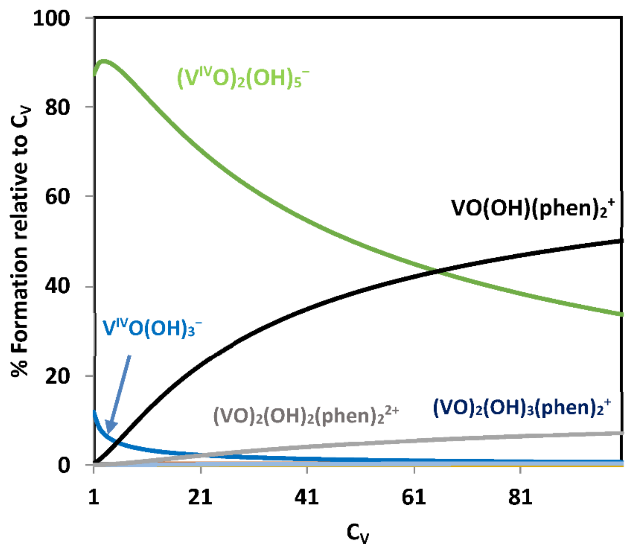 Inorganics 09 00017 g006 Inorganics 09 00017 g006