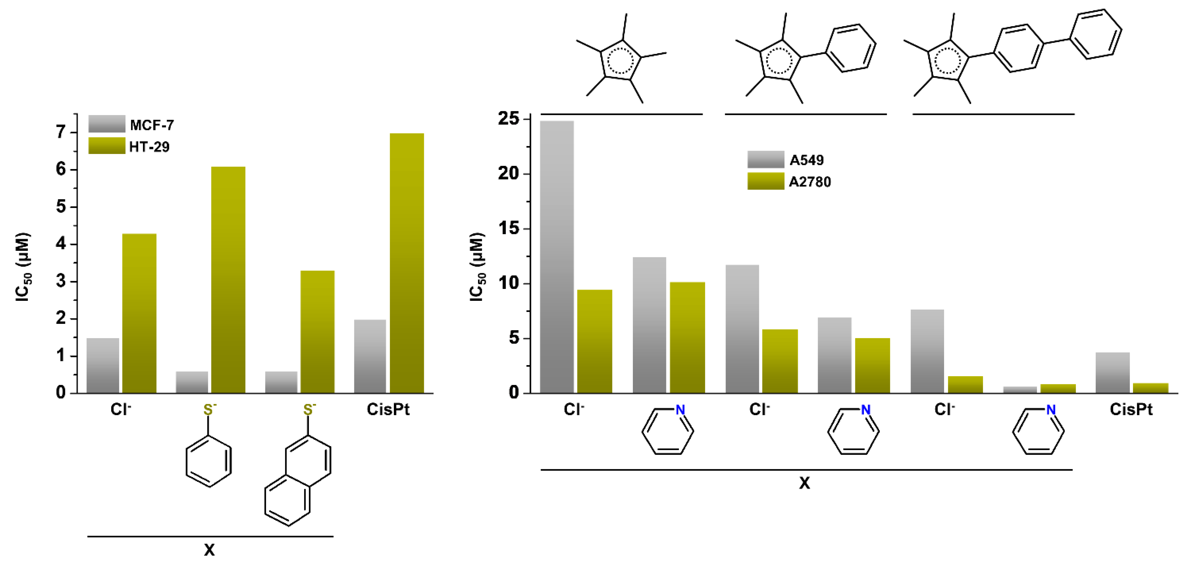 Synthesis, Characterization, and Antimicrobial Activity of RhIII and IrIII  N-Heterocyclic Carbene Piano-Stool Complexes