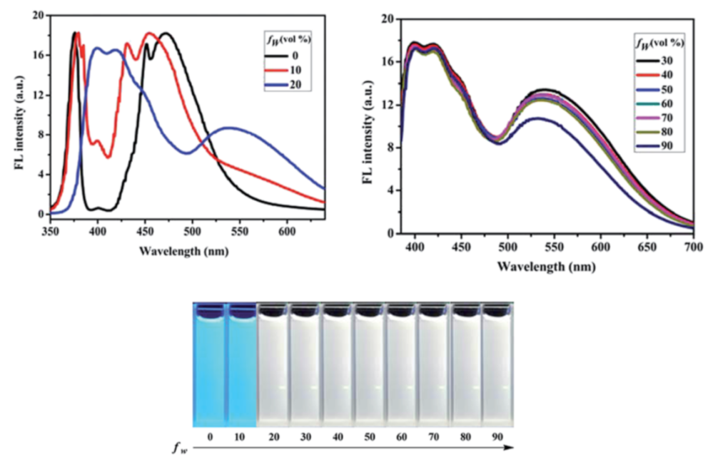 Inorganics 09 00032 g009 Inorganics 09 00032 g009
