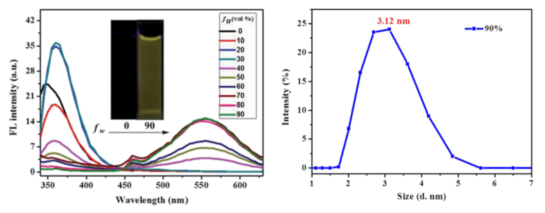 Inorganics 09 00032 g011 Inorganics 09 00032 g011