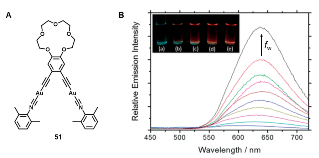 Inorganics Free Full Text Recent Progress On Supramolecular Luminescent Assemblies Based On Aurophilic Interactions In Solution Html