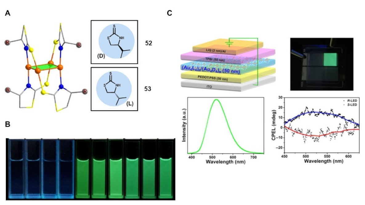 Inorganics 09 00032 g021 Inorganics 09 00032 g021