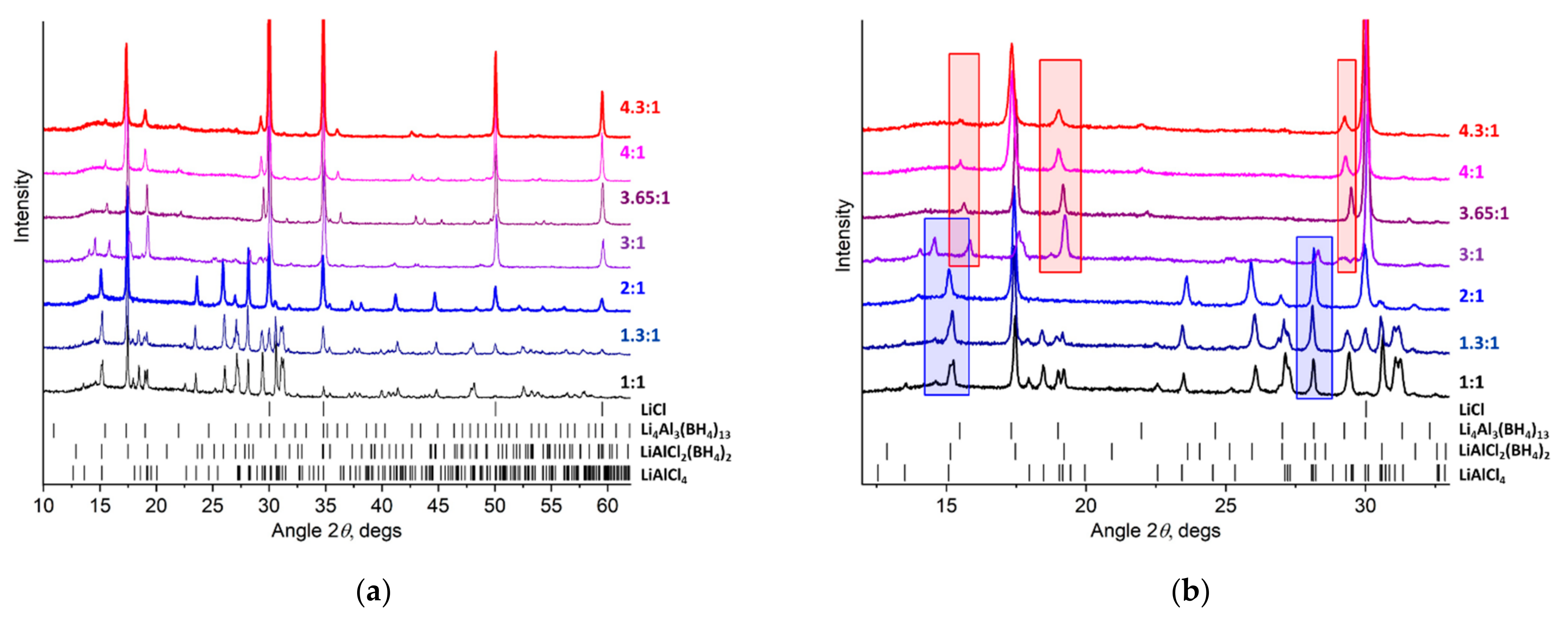 Inorganics 09 00035 g001 Inorganics 09 00035 g001