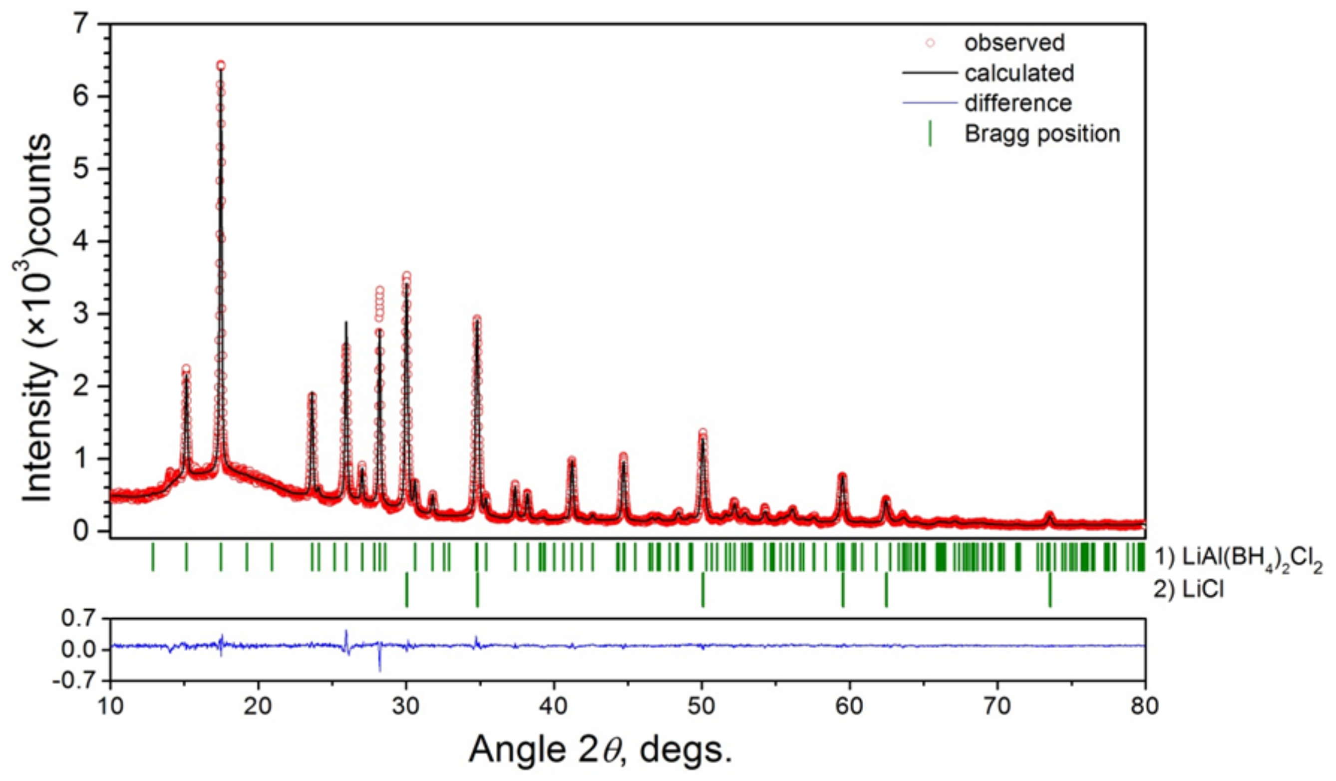 Inorganics 09 00035 g002 Inorganics 09 00035 g002