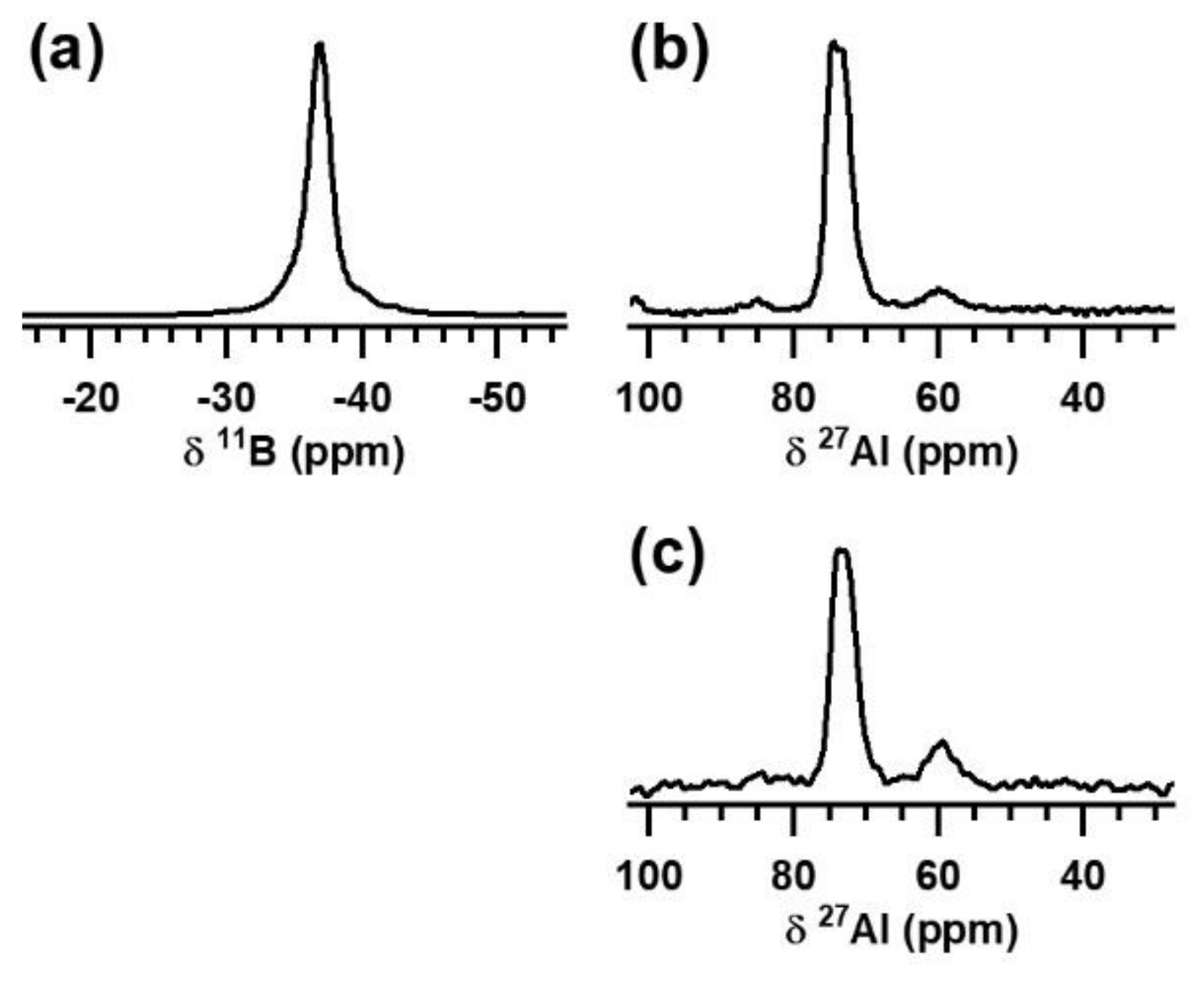 Inorganics 09 00035 g004 Inorganics 09 00035 g004