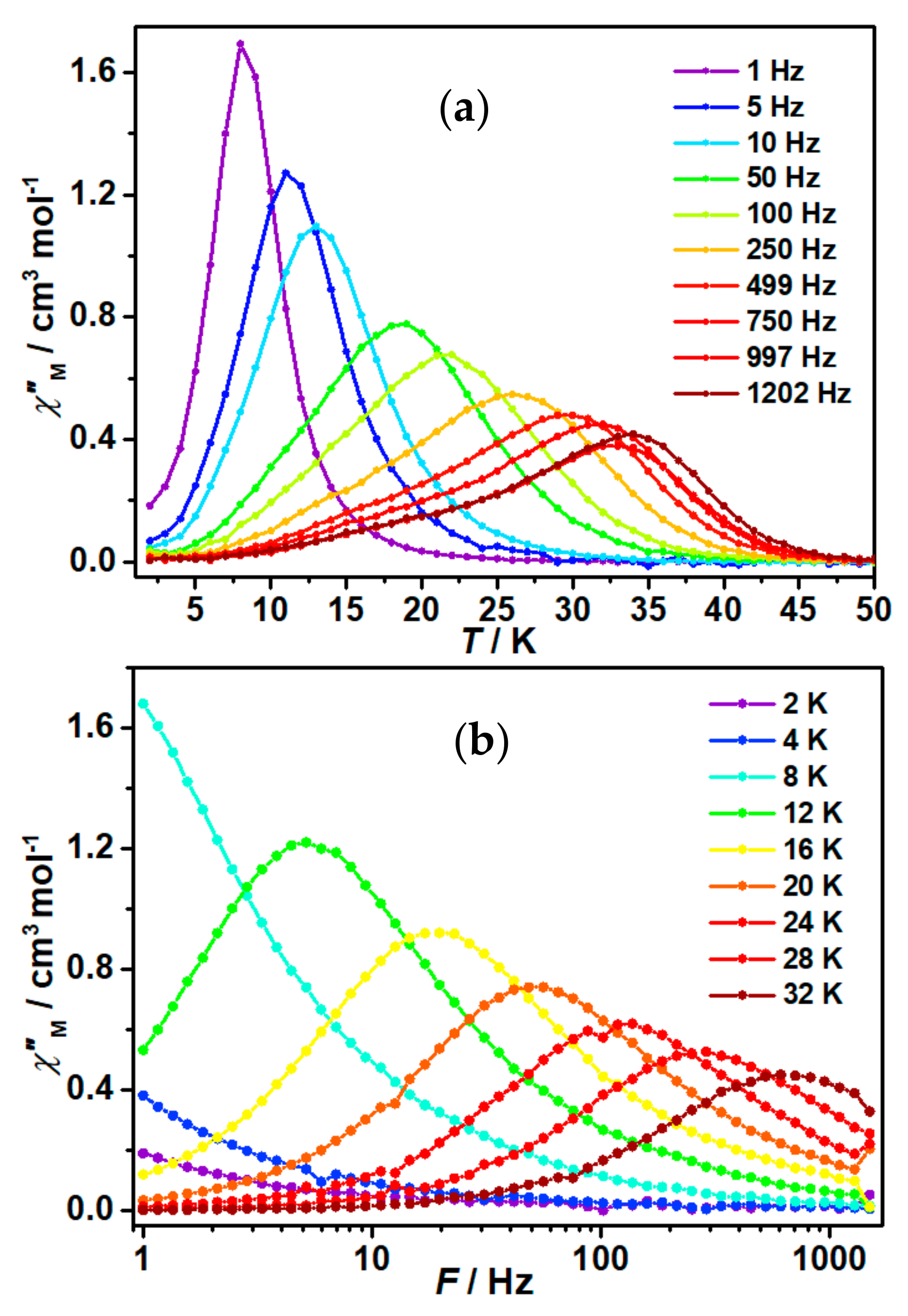 Inorganics 09 00051 g003