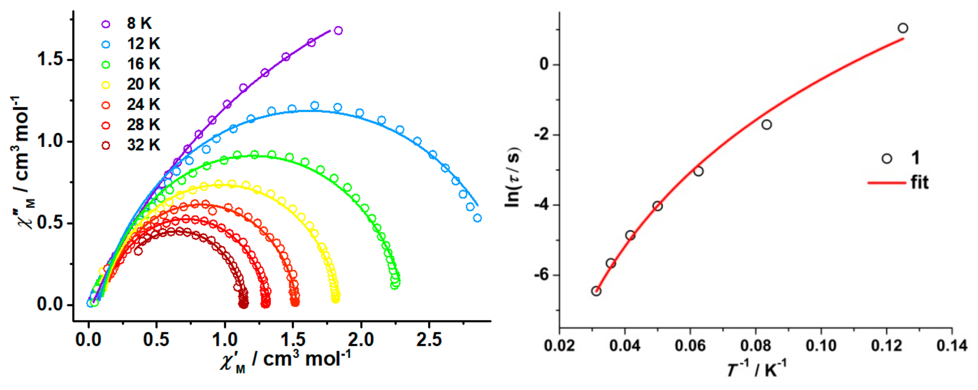 Inorganics 09 00051 g004