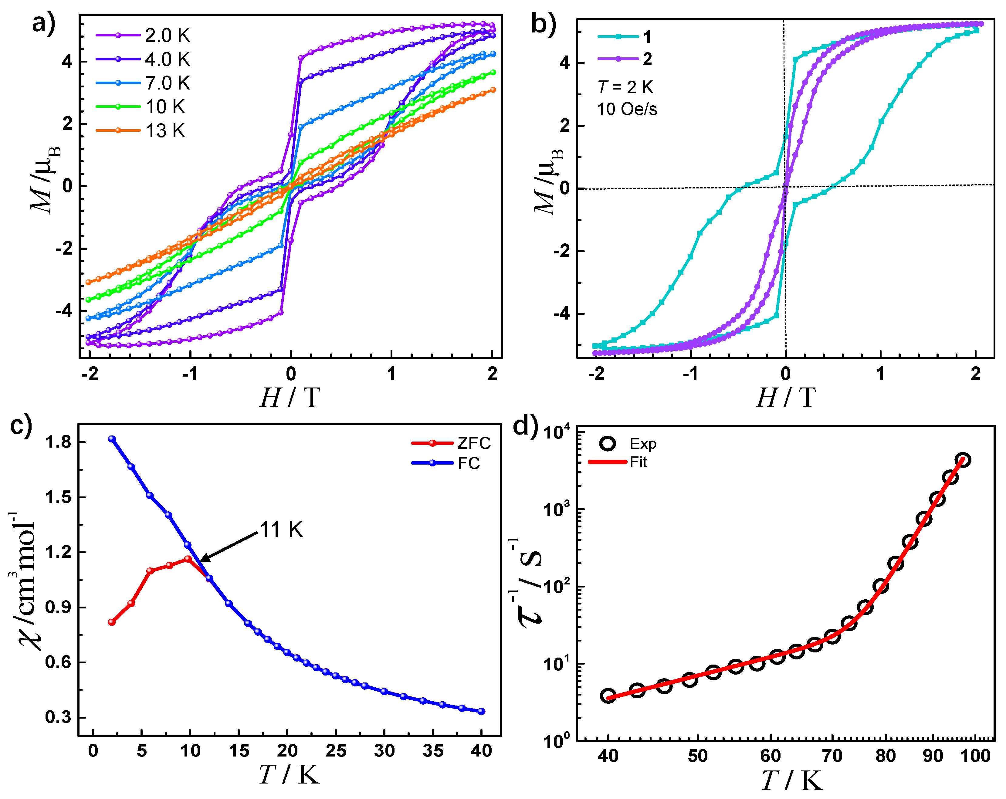 Inorganics 09 00064 g003